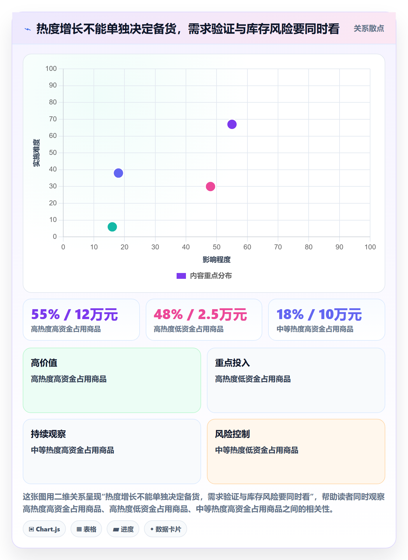 电商数据查询网站场景解析：商品热度中的中小商家怎么处理
