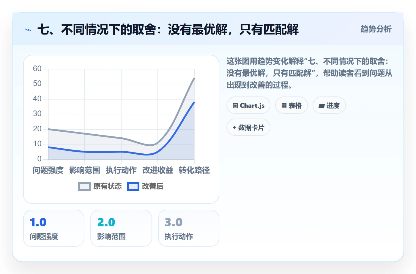 七、不同情况下的取舍：没有最优解，只有匹配解