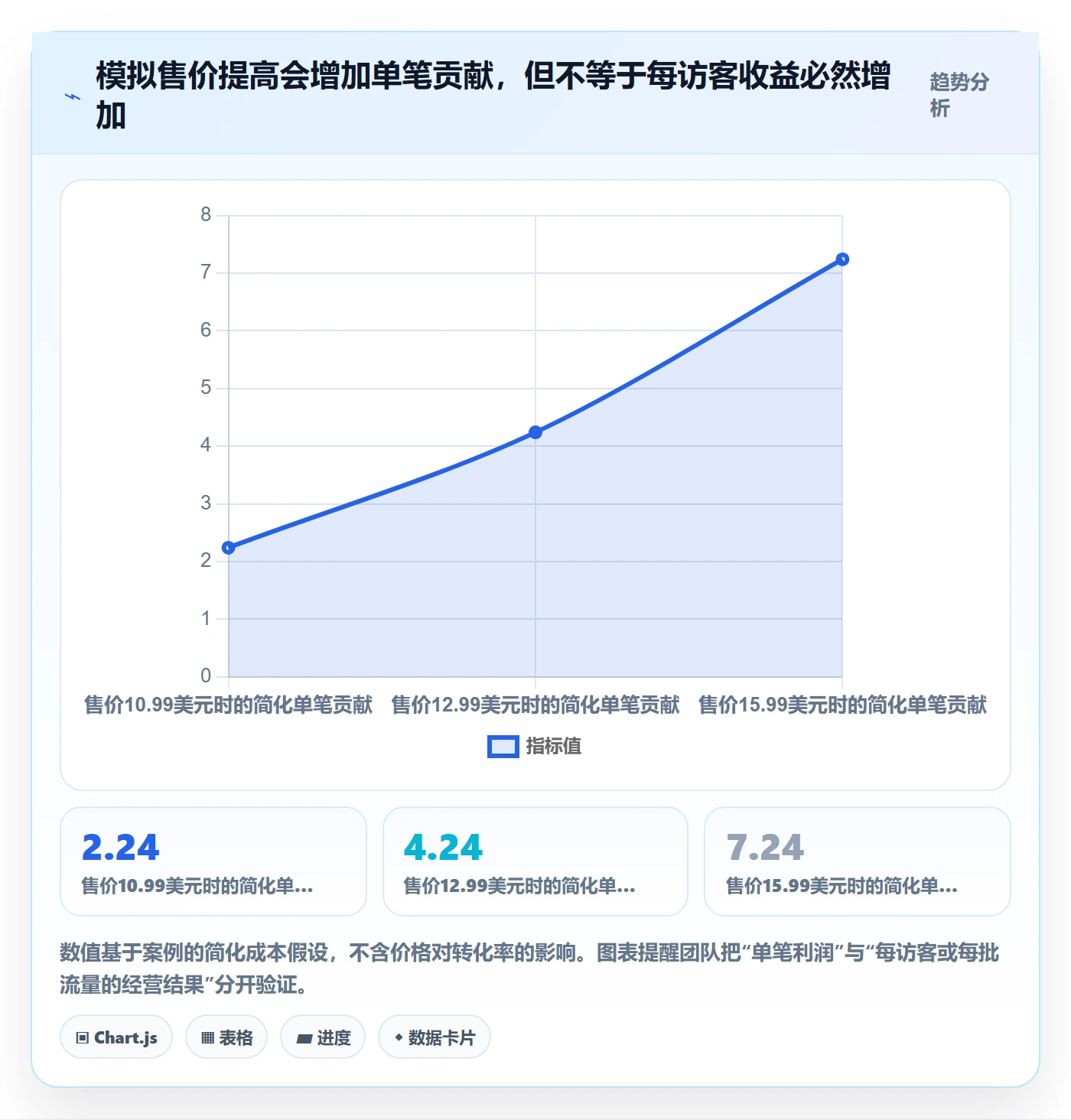 temu操作手册：选品定价对应的市场调研步骤