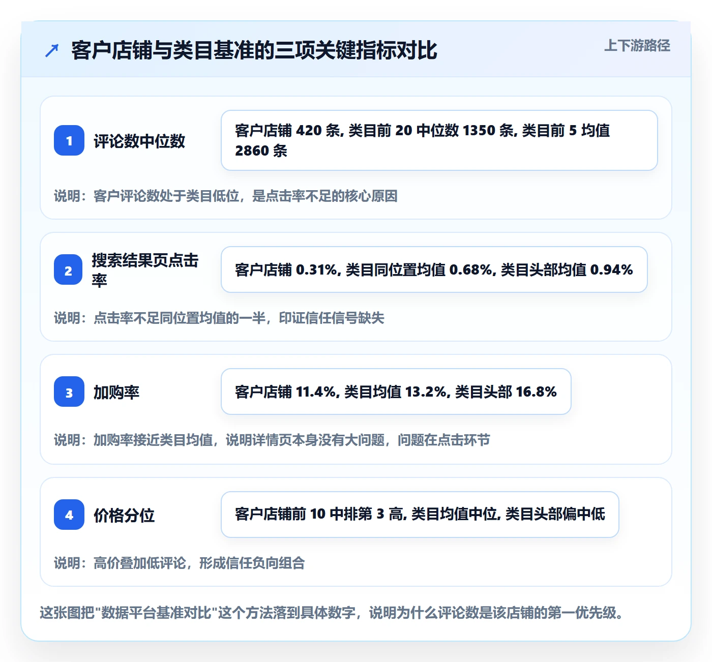 跨境电商运营操作手册：流量获取对应的问题清单步骤