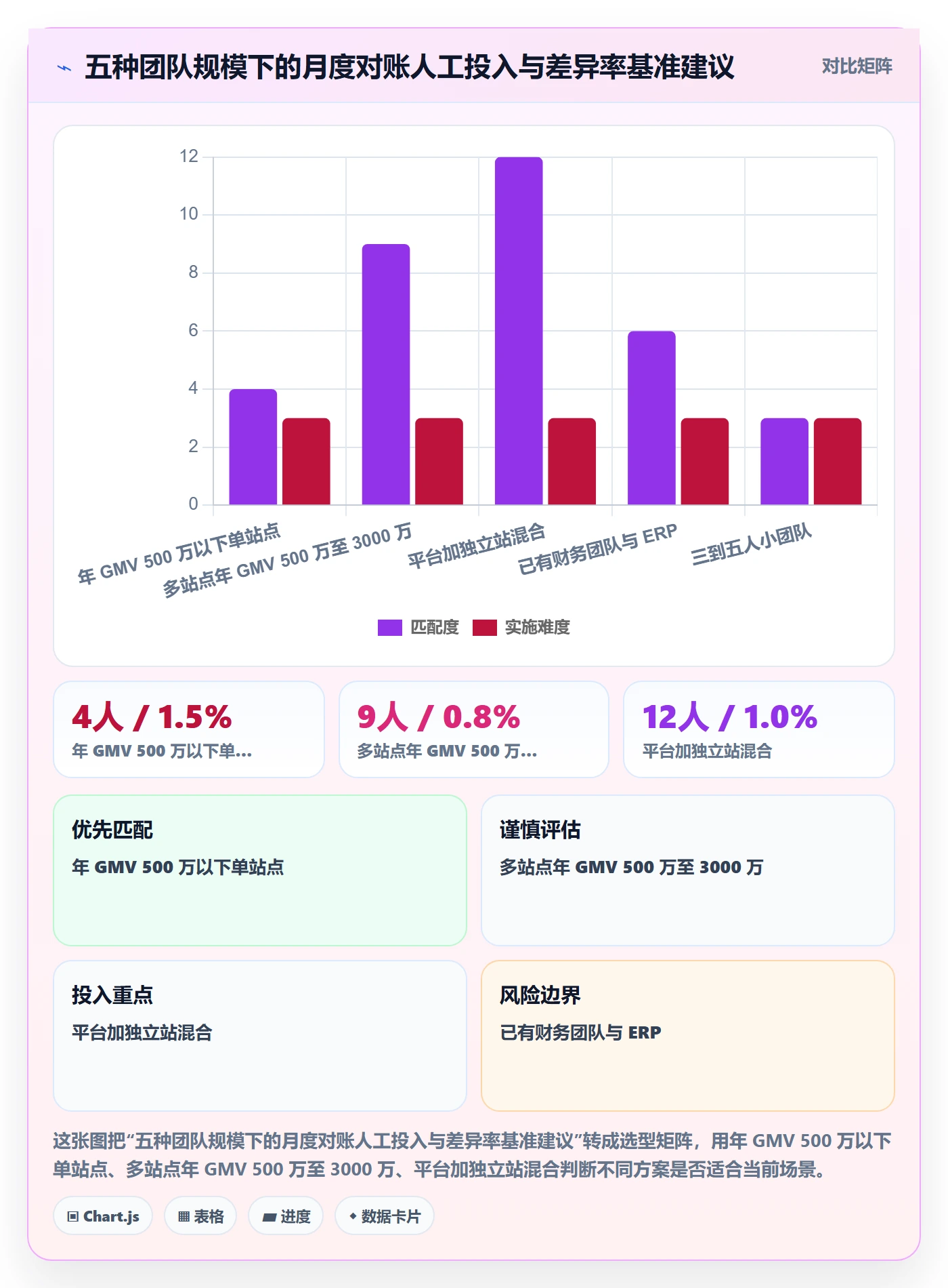 跨境电商运营规划方法:数据复盘与支付结算如何衔接
