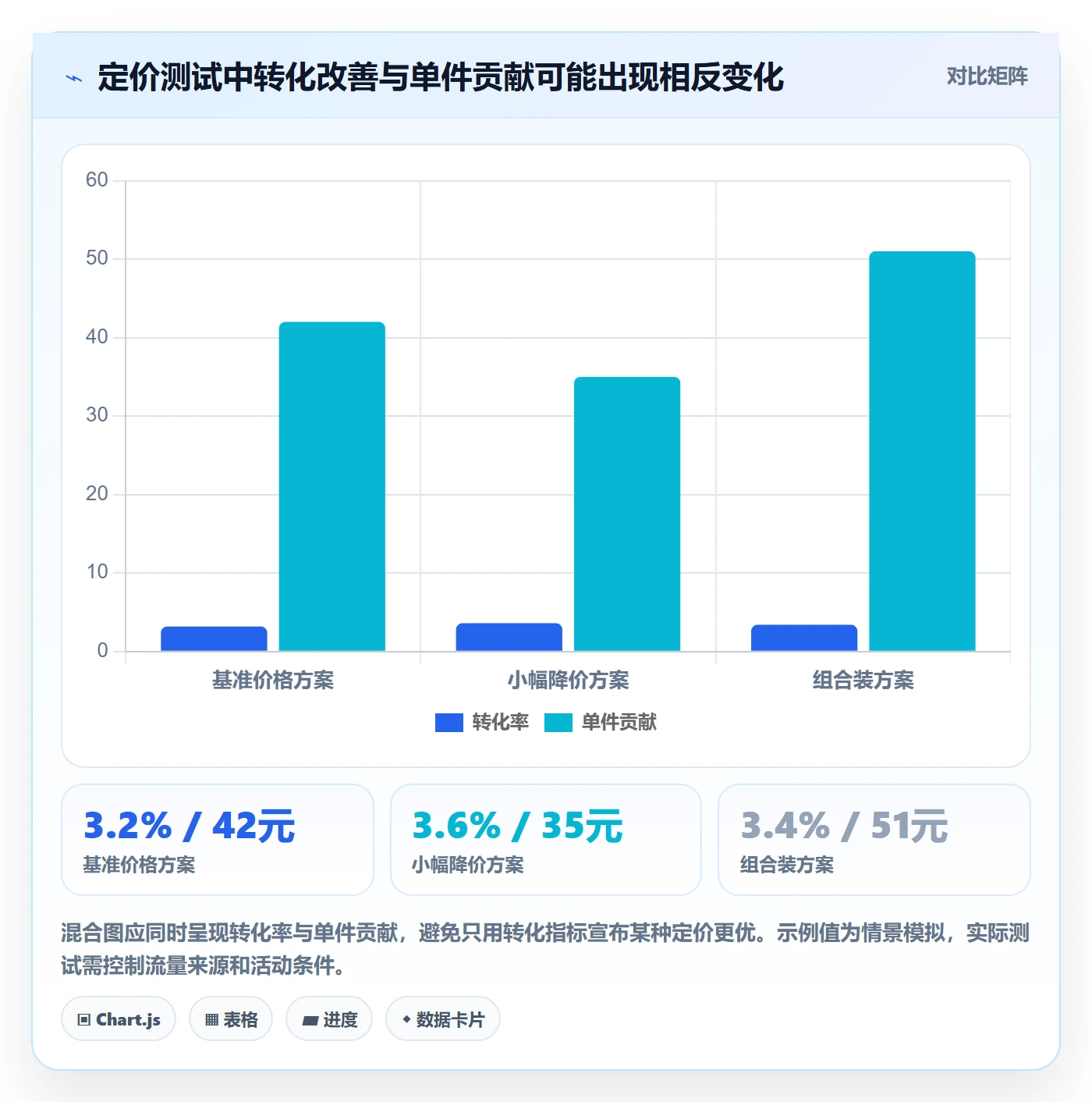 电商数据查询网站数据方法：用竞品数据支撑进阶玩法判断
