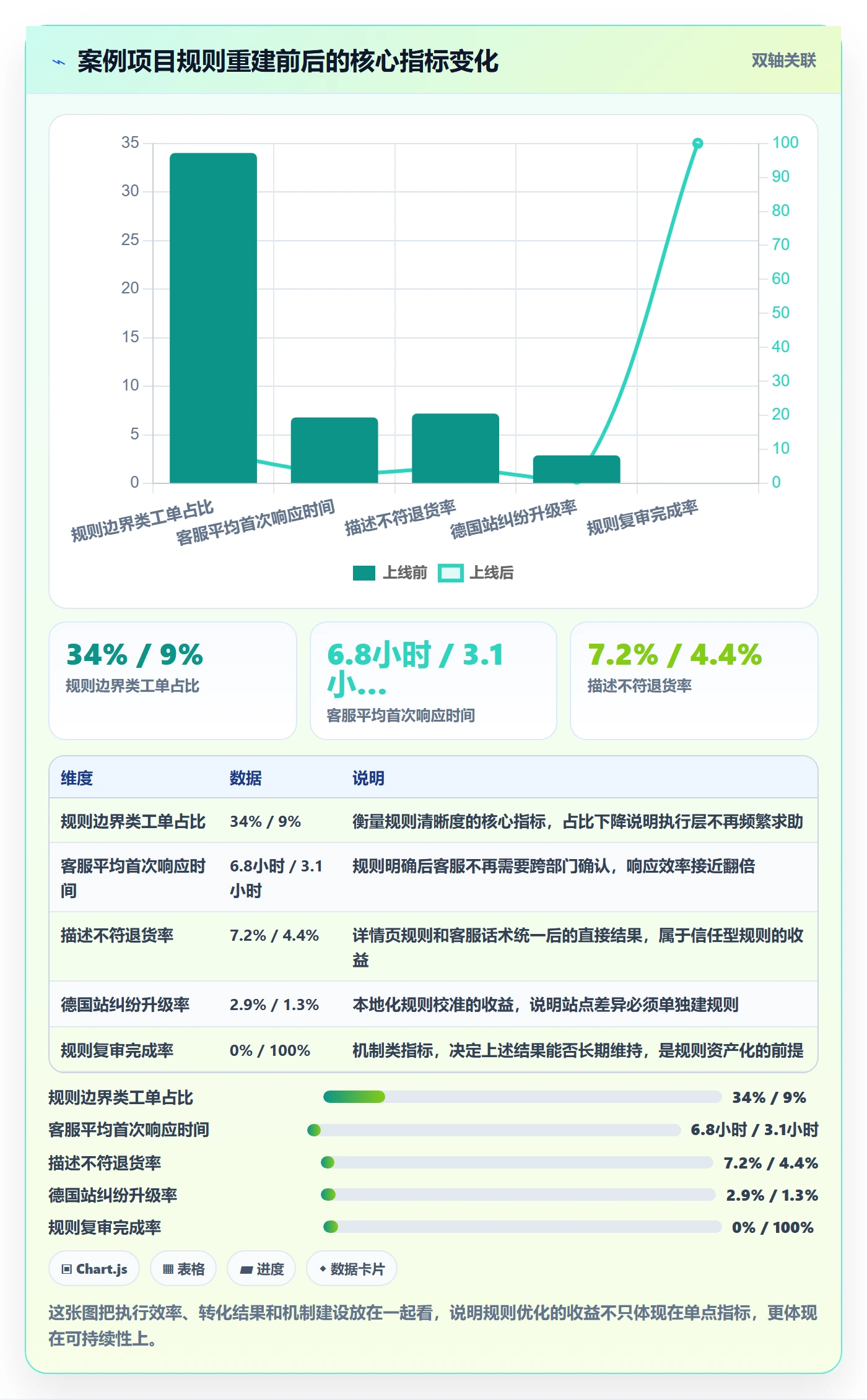 跨境电商运营进阶课：围绕市场调研完善平台规则
