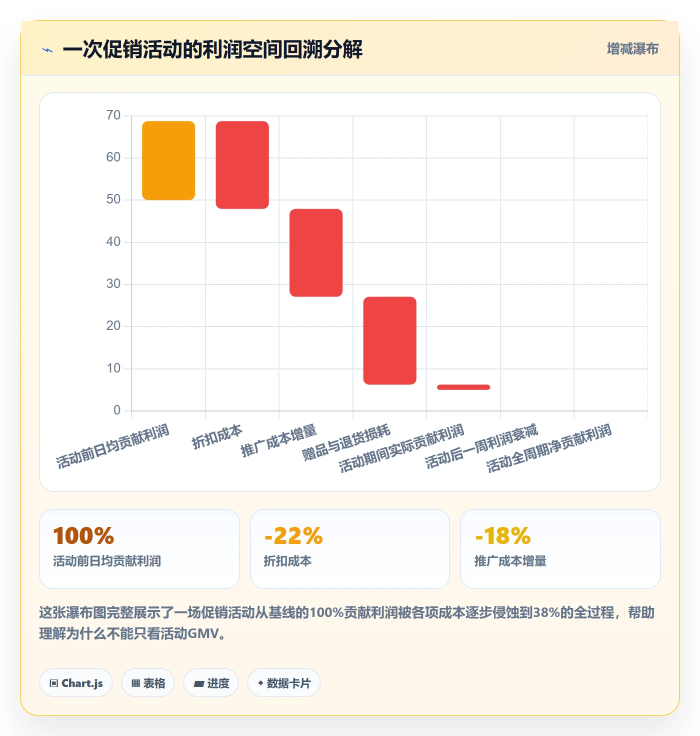 商品分析检查方法：通过利润空间评估定价策略质量