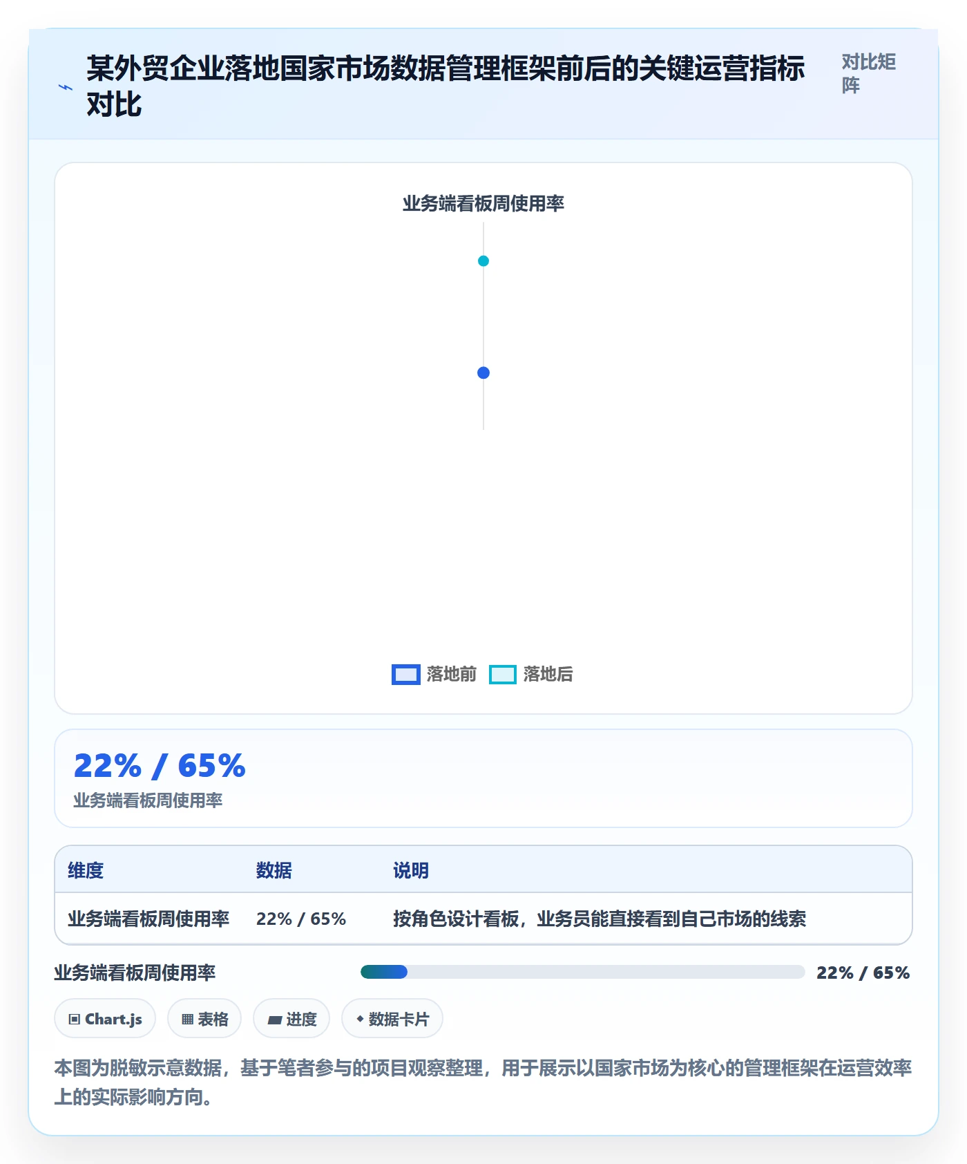 外贸数据分析平台怎么管？以国家市场为核心的落地案例方案