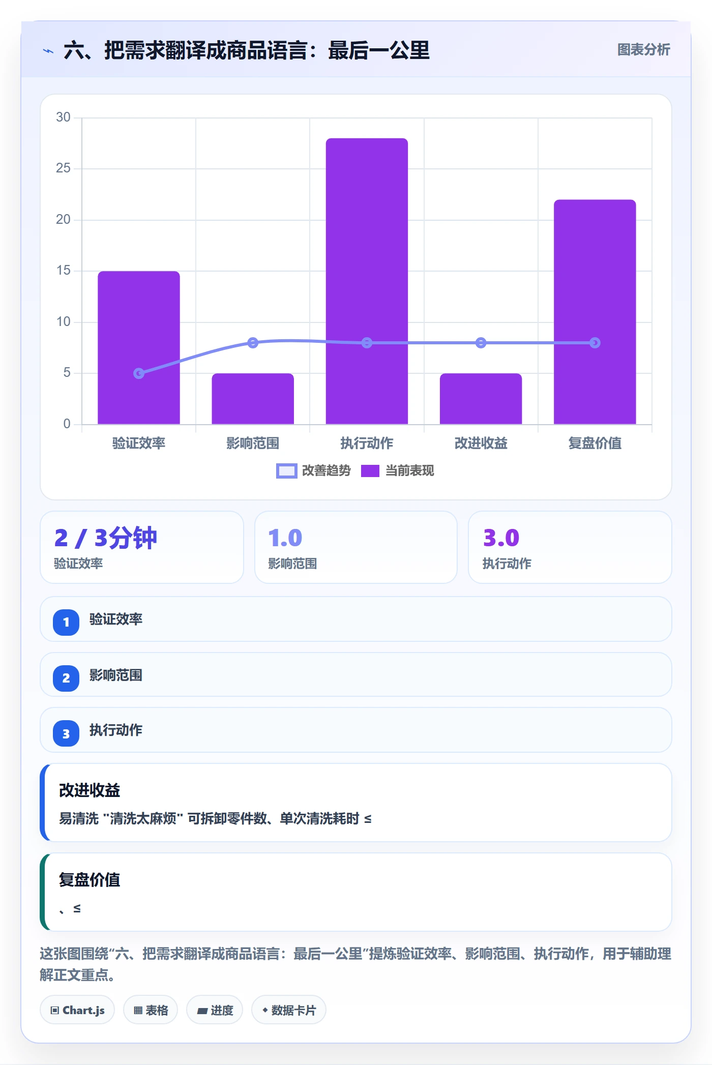 六、把需求翻译成商品语言：最后一公里