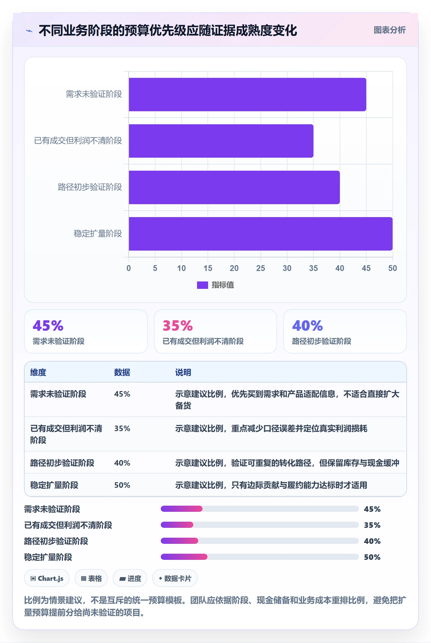 跨境电商从0到1：品牌增长的年度规划与操作要点