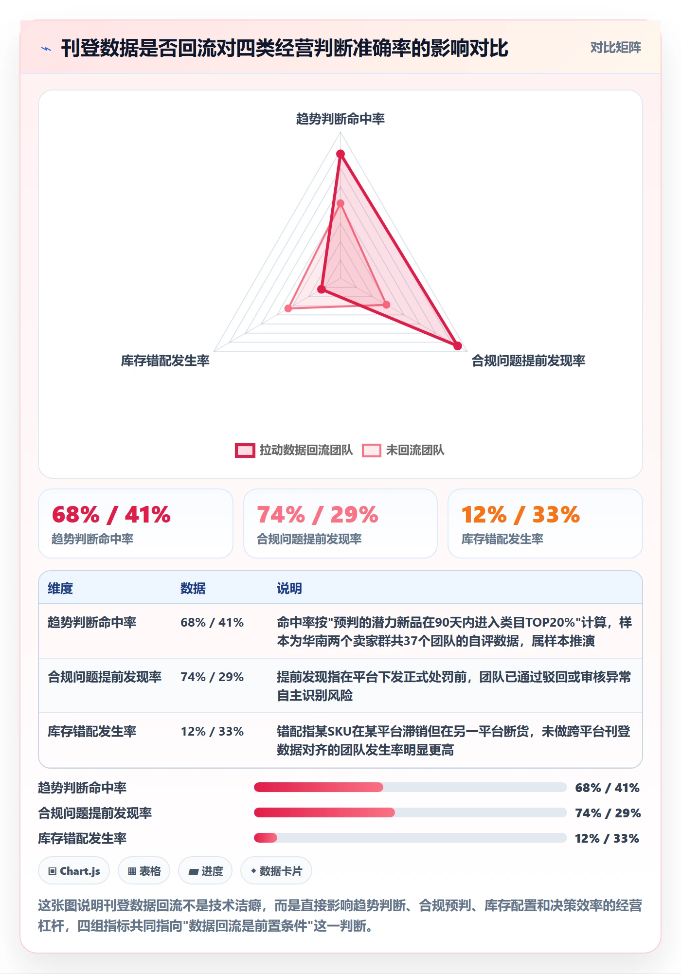 erp跨境电商执行标准：多平台刊登环节如何体现趋势观察