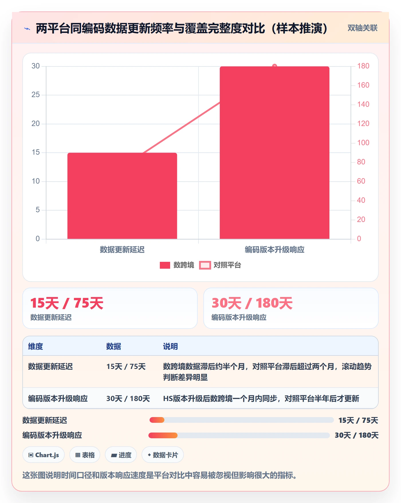 外贸数据分析平台使用技巧:商品编码对应的工具对比方法