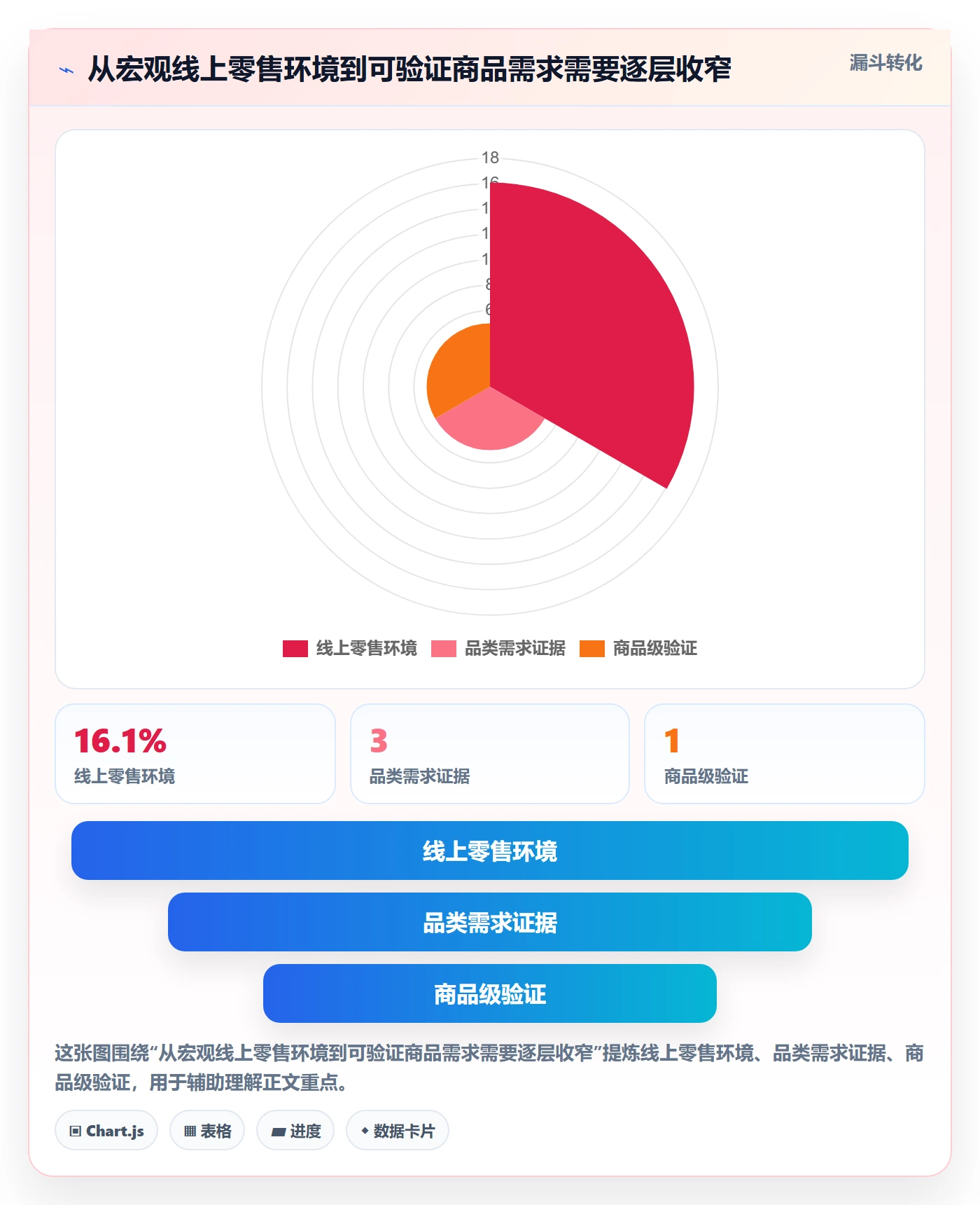 跨境电商从0到1：市场选择的实操教程与操作要点