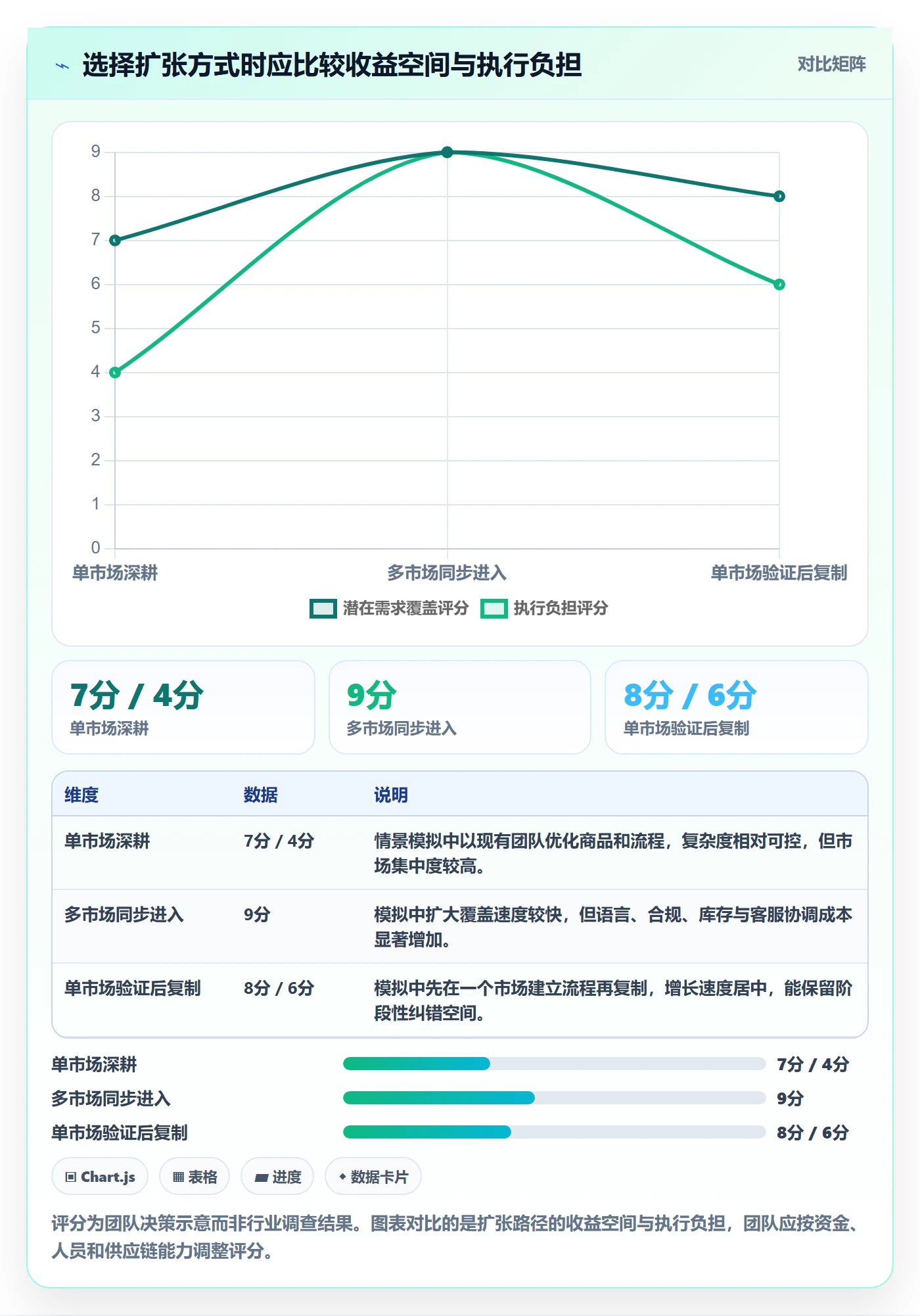 跨境电商改造重点：从市场选择推进新手避坑