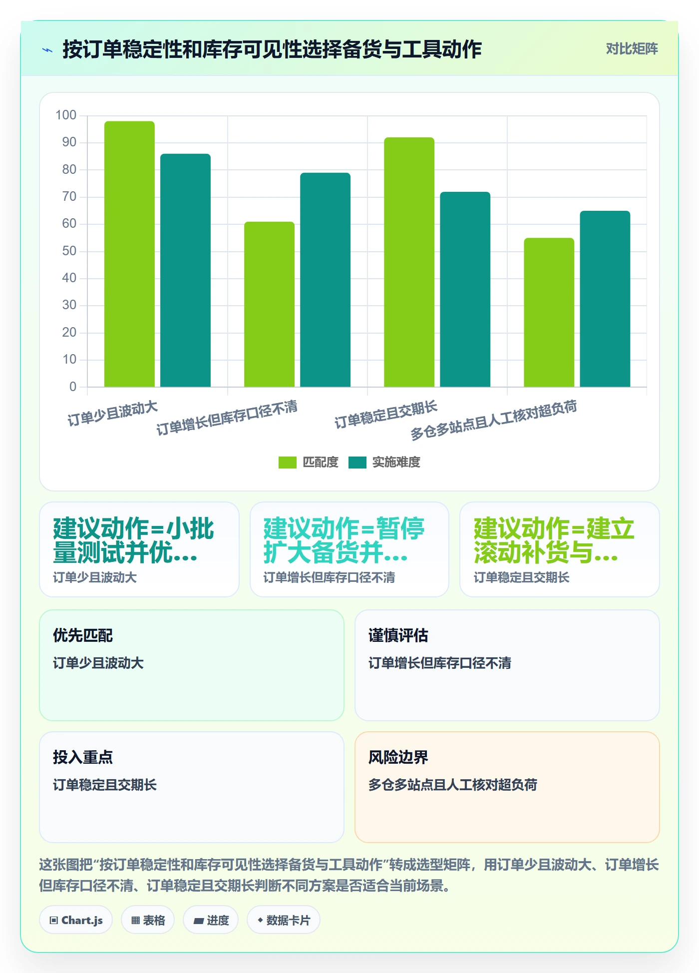temu优化清单:平台入驻与海外仓管理的关键动作