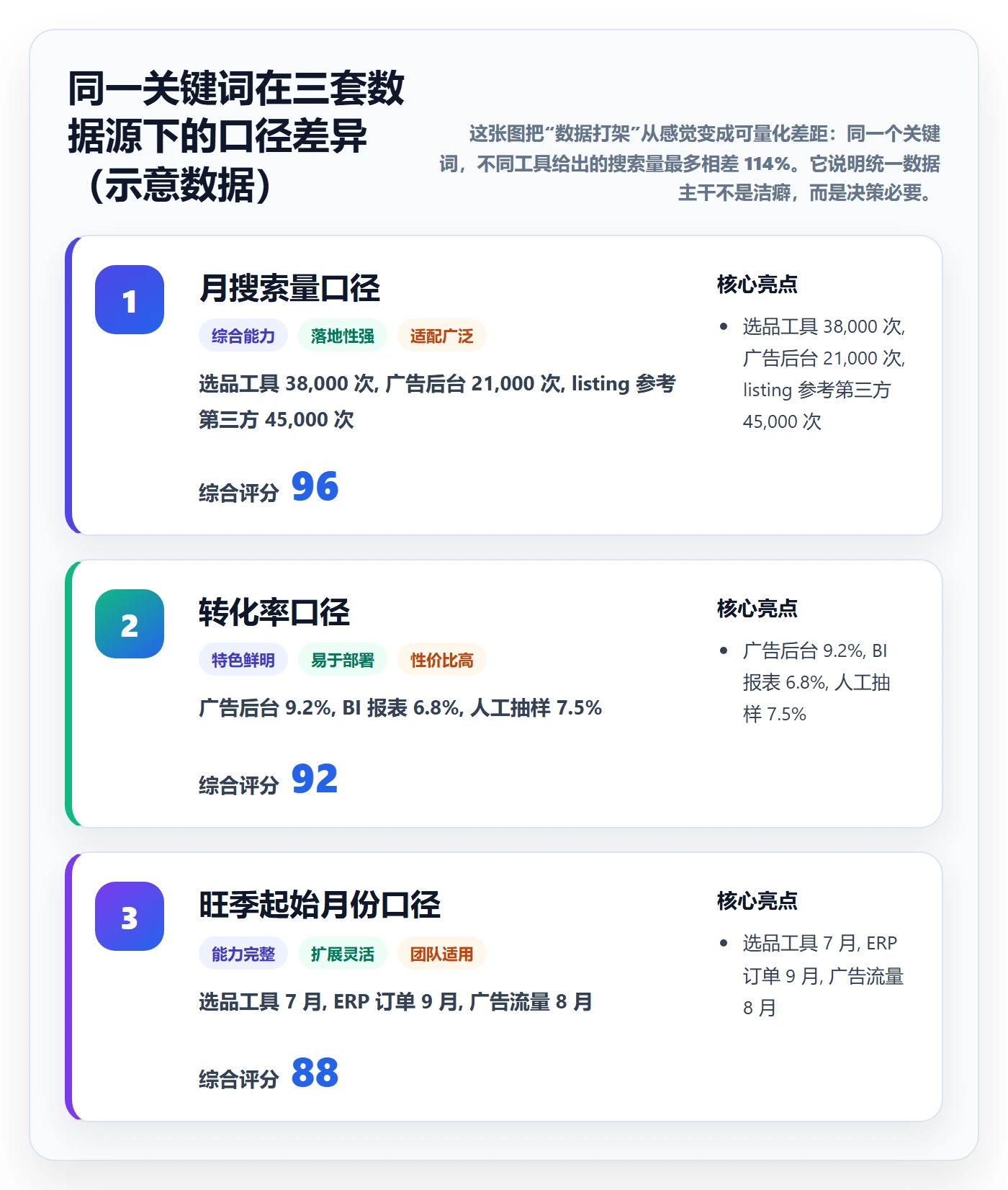 亚马逊软件怎么管？以关键词工具为核心的年度规划方案