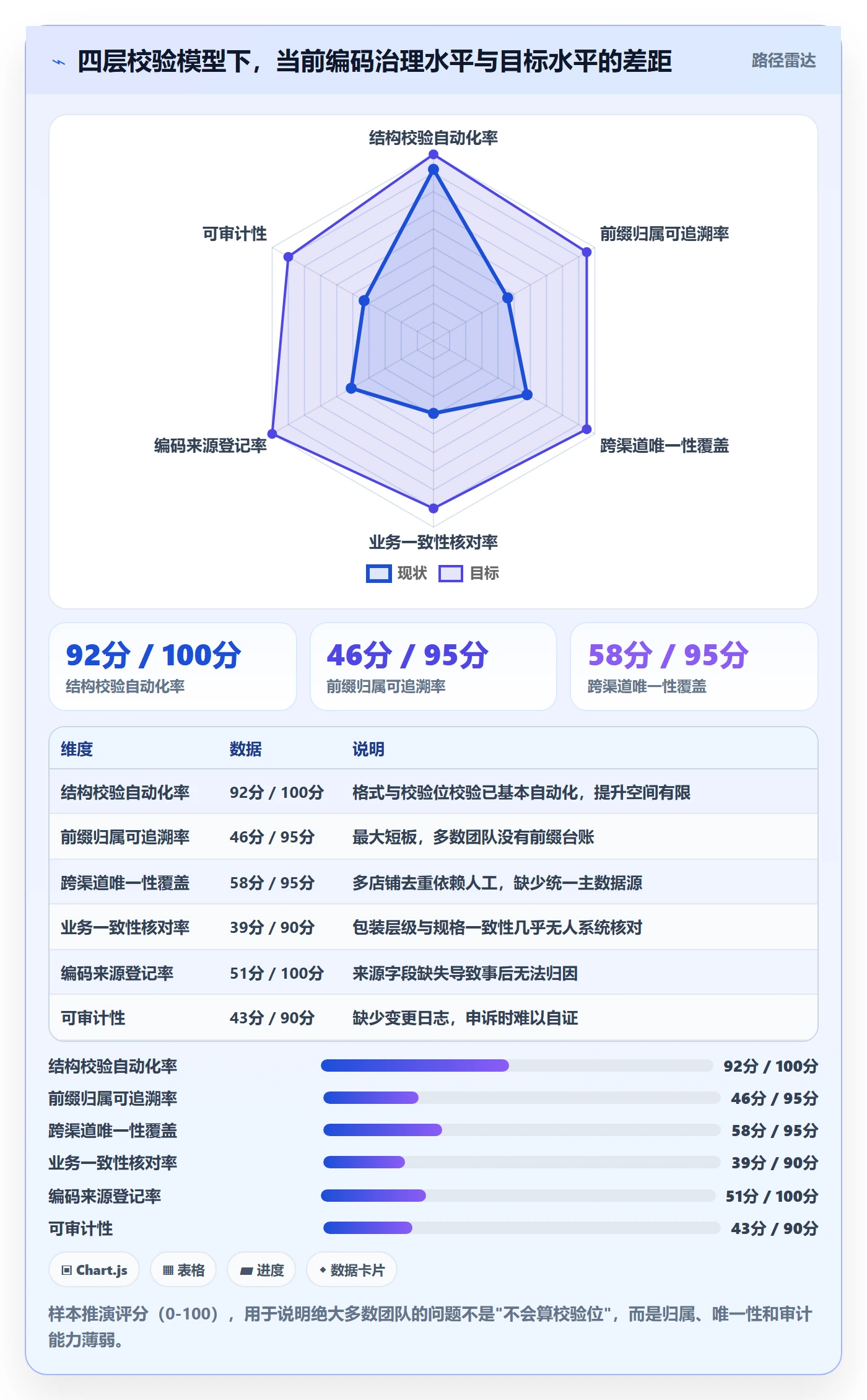 UPC码优化清单：编码规范与风险排查的关键动作