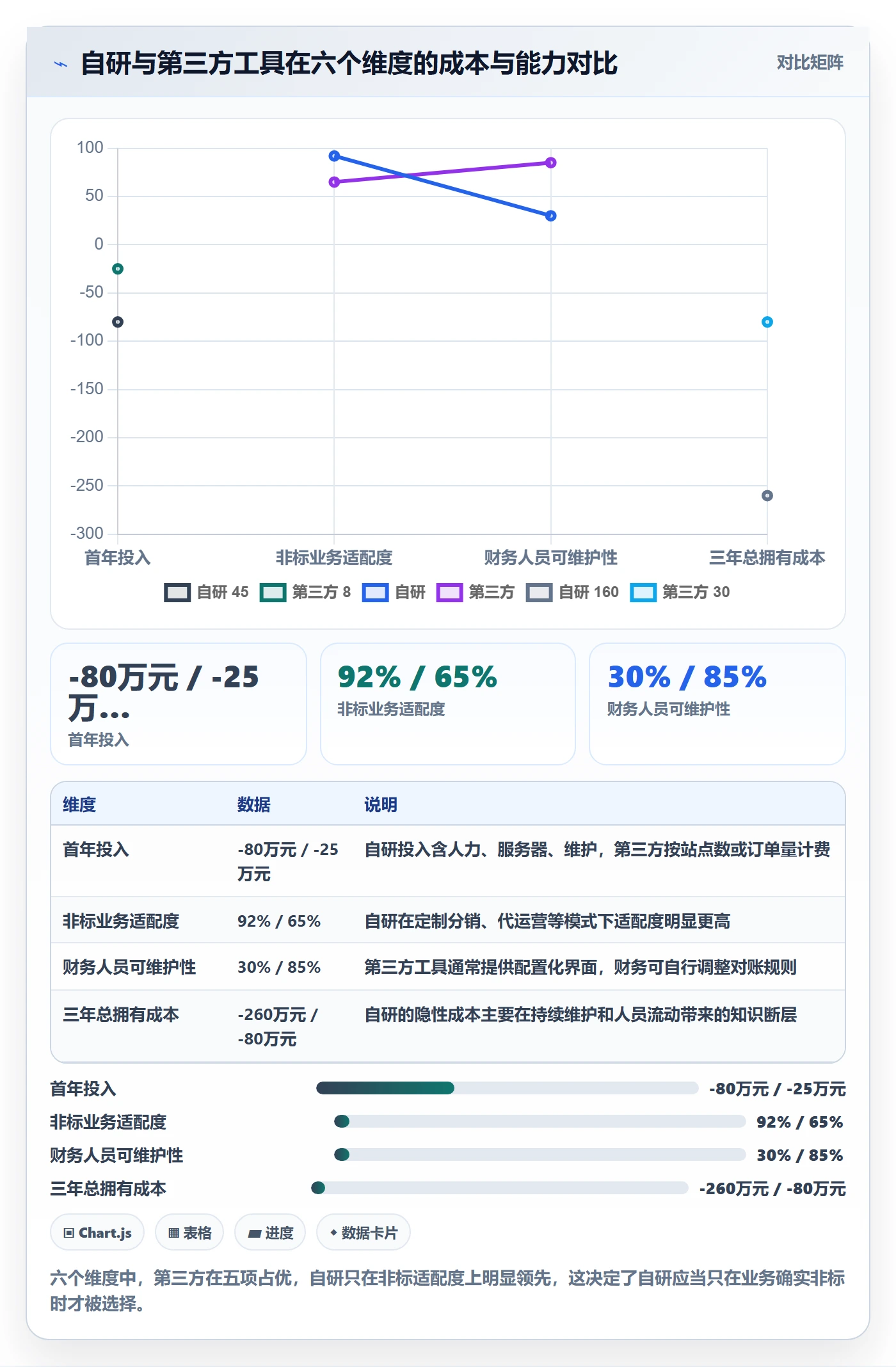 erp跨境电商操作手册：财务核算对应的数据复盘步骤