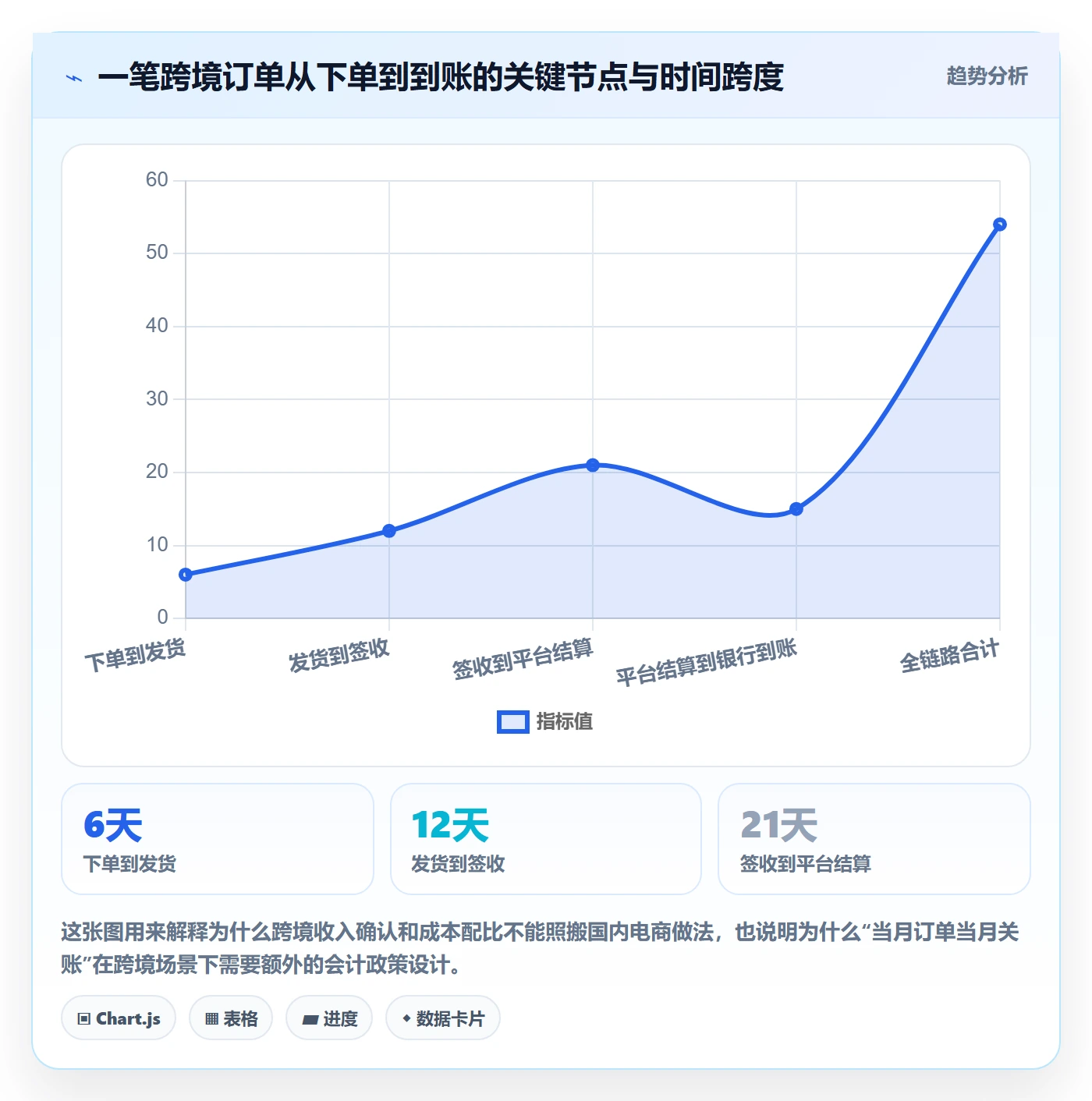 erp跨境电商优化清单：财务核算与团队协同的关键动作