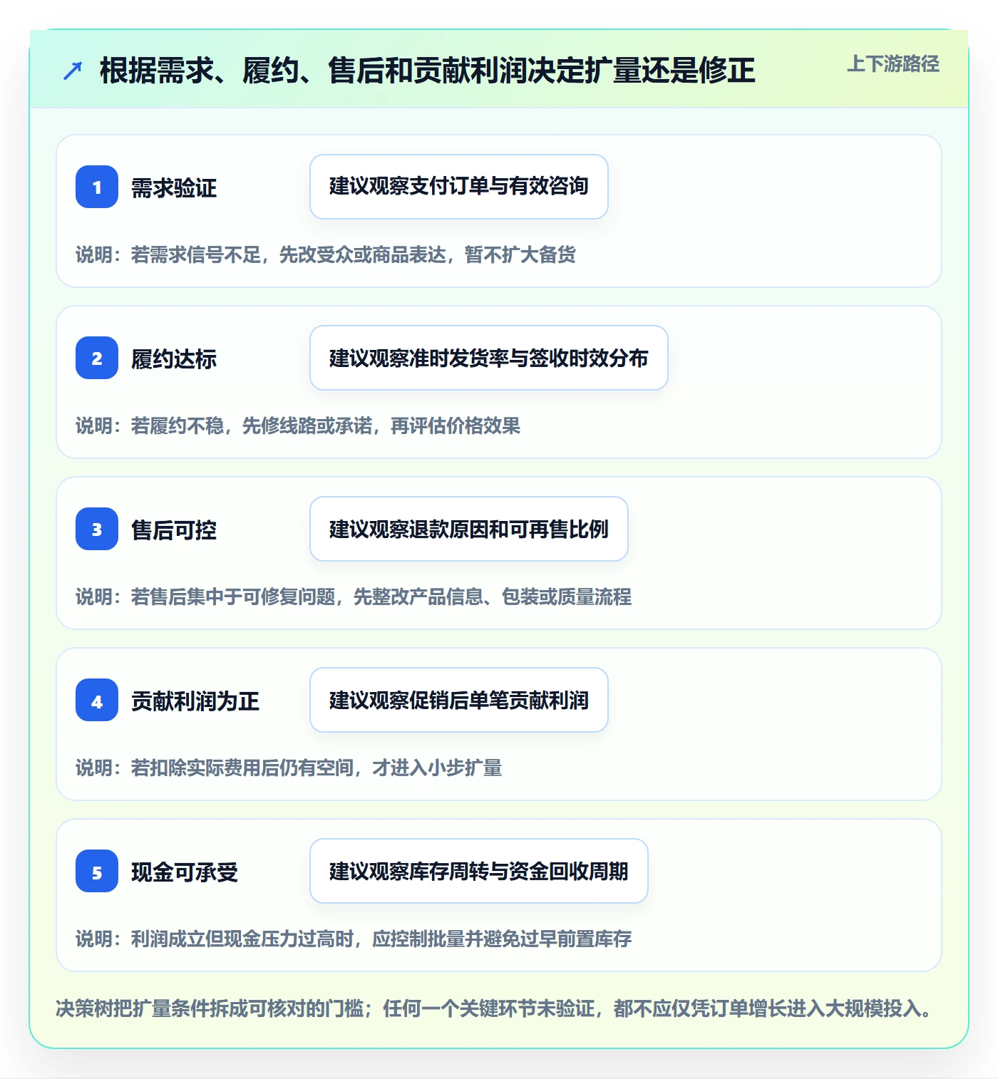 temu建设路线：从履约物流到定价策略分几步