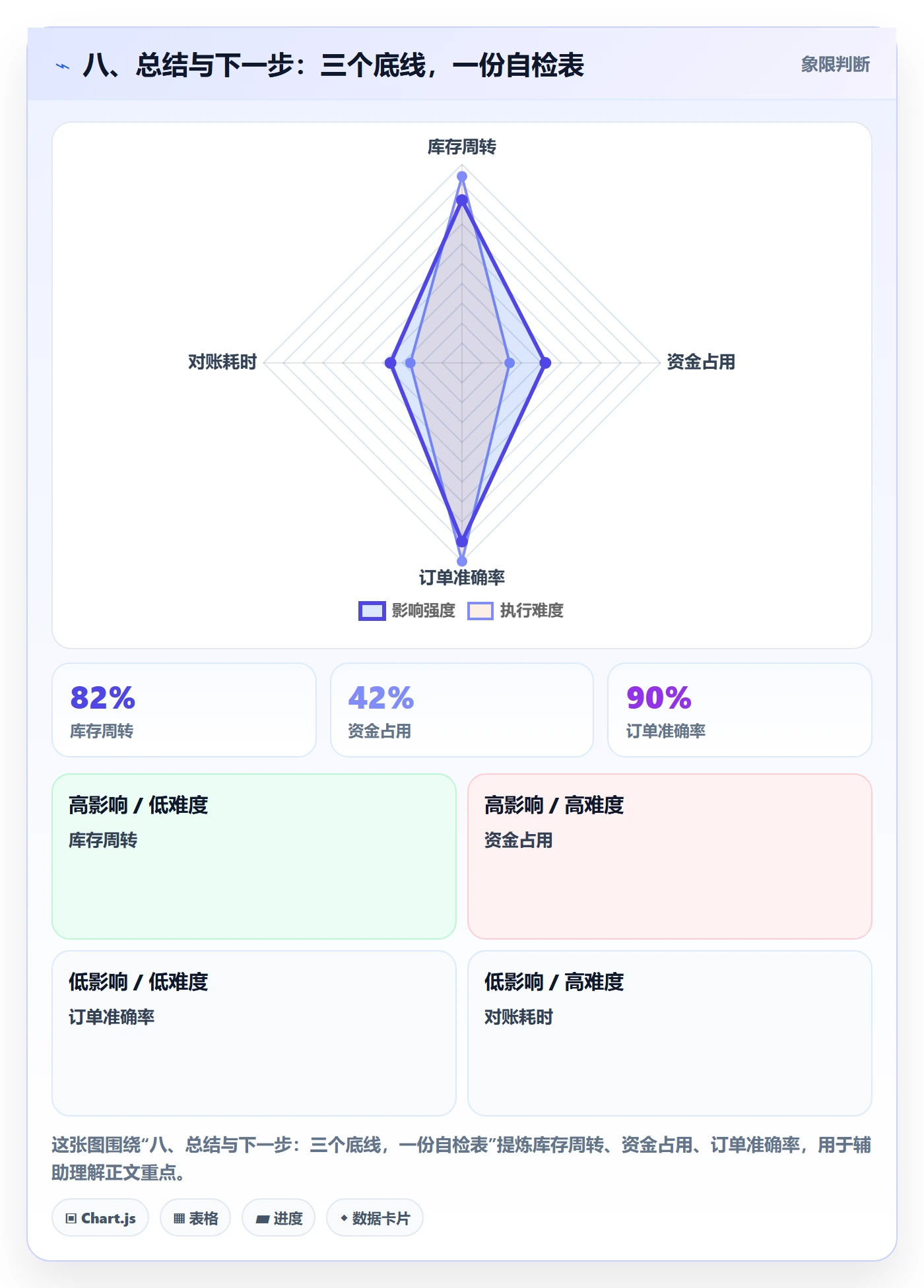 八、总结与下一步:三个底线,一份自检表