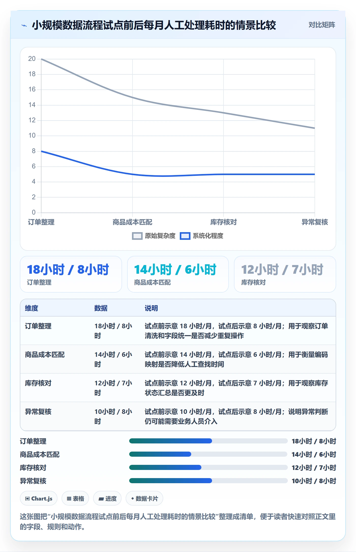 temu场景解析：平台入驻中的精细化运营怎么处理