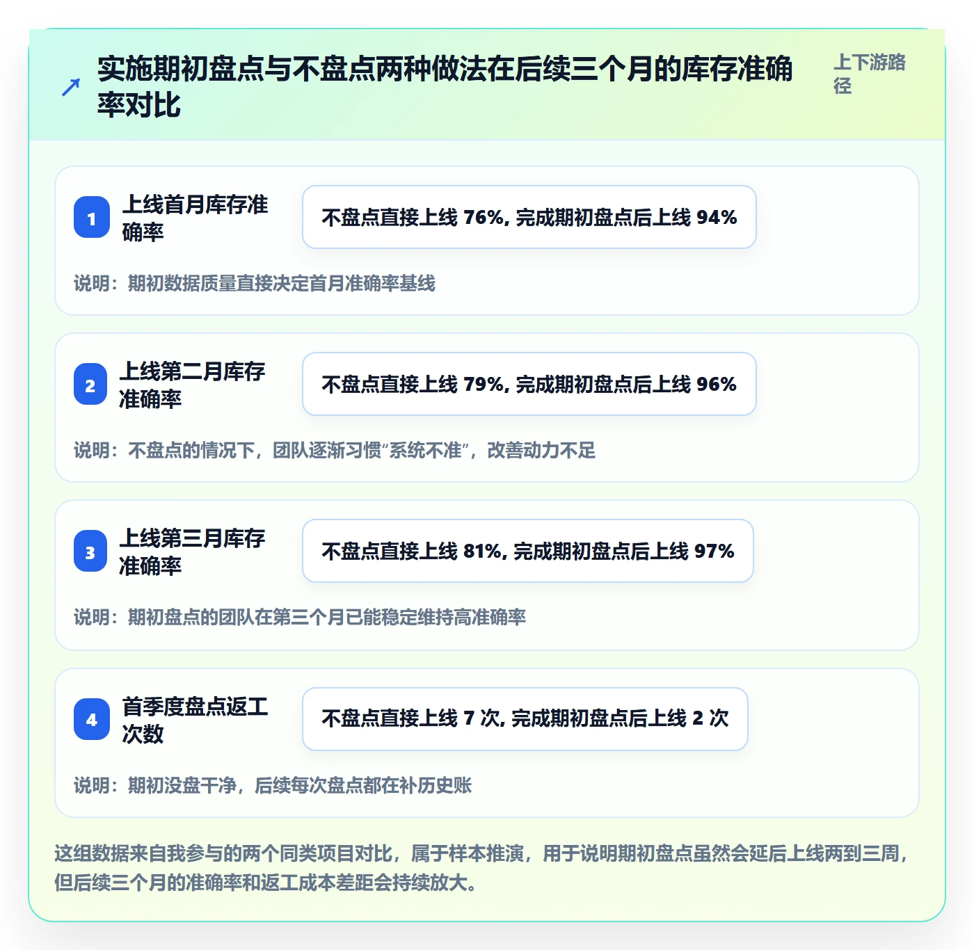 erp跨境电商落地清单：库存管理相关的中小商家事项