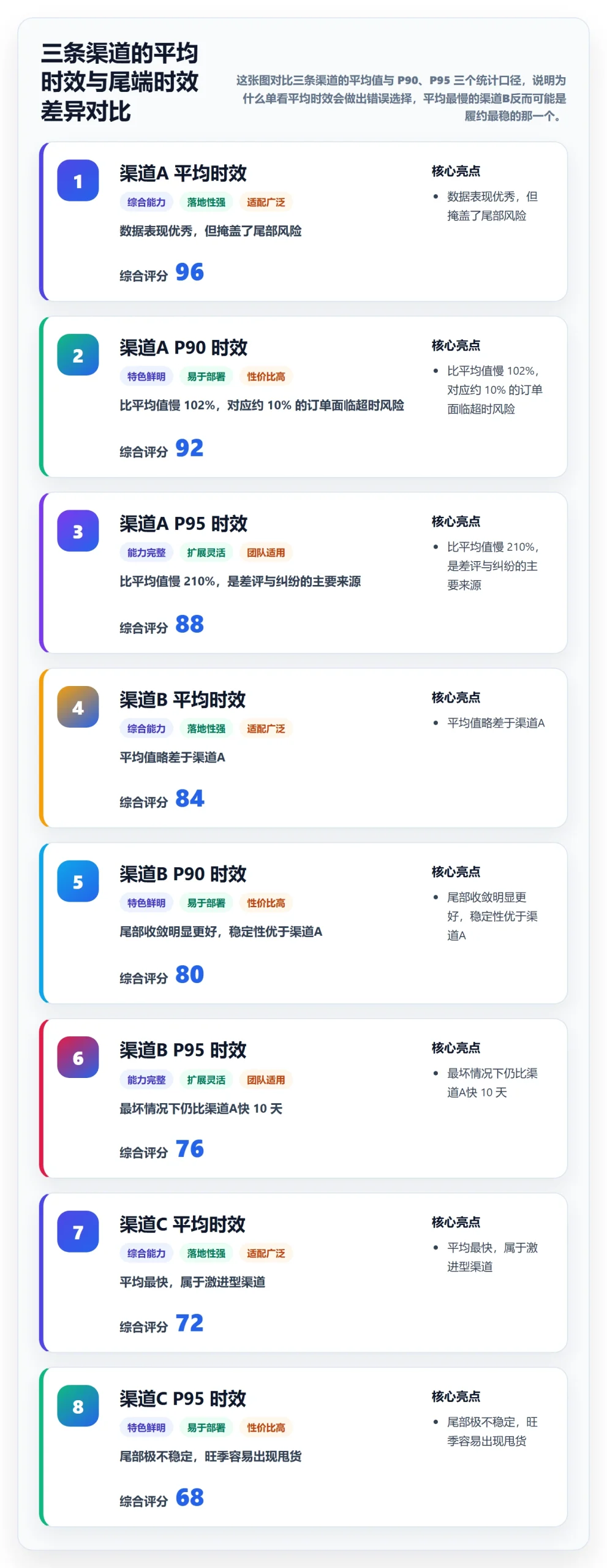 想做好跨境电商运营，先掌握物流方案中的市场调研