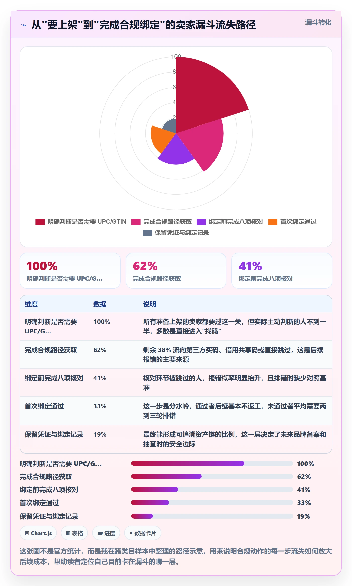 UPC码落地清单：商品绑定相关的入门指南事项