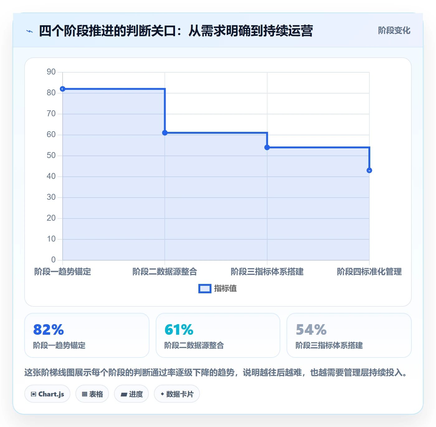 外贸数据分析平台建设路线：从市场趋势到标准化管理分几步