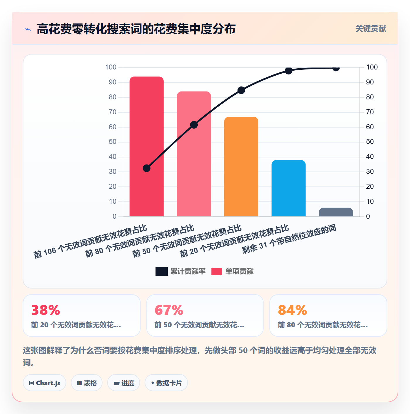 亚马逊软件检查方法:通过广告管理评估增长策略质量