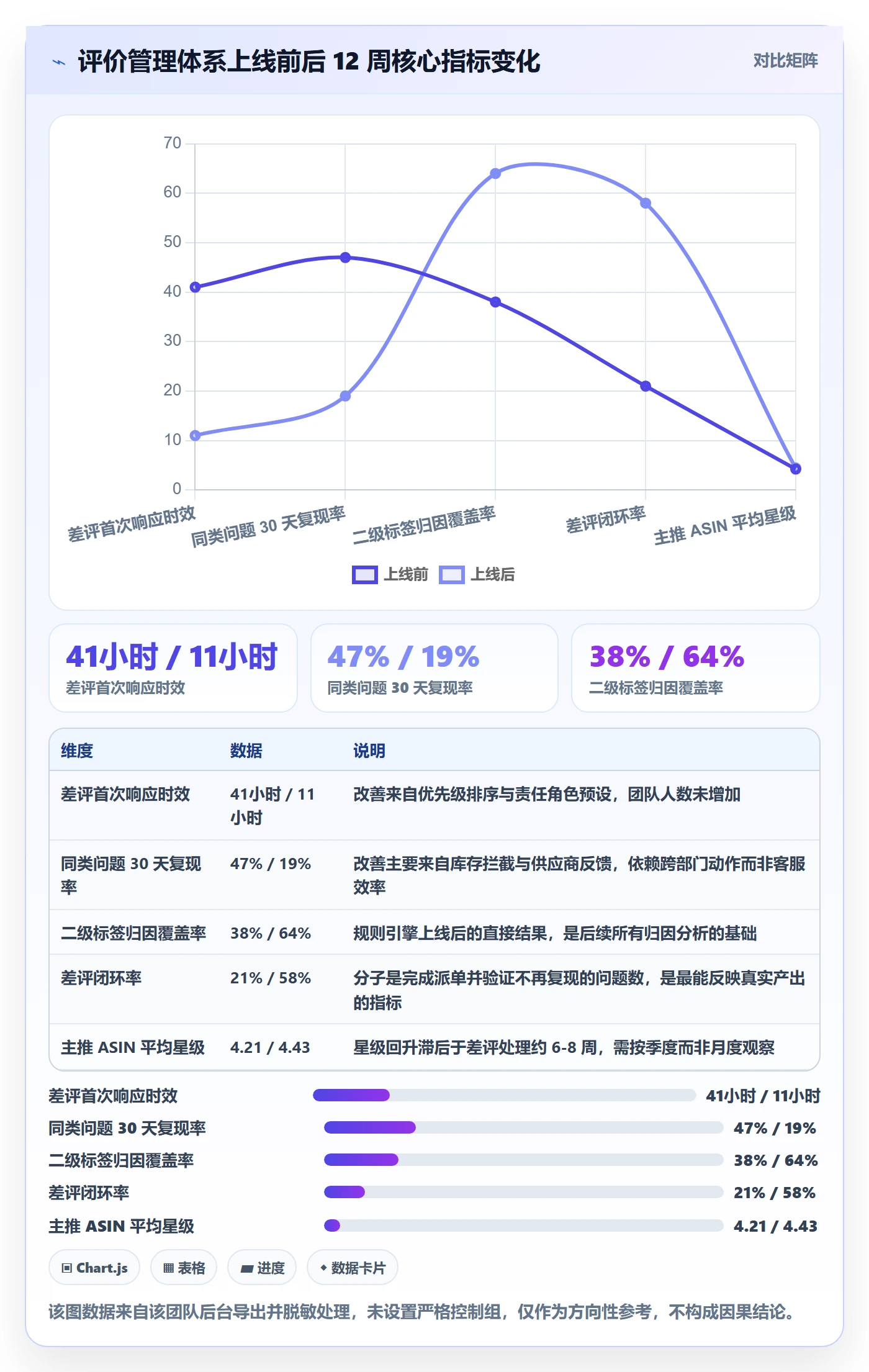 亚马逊软件管理要点：评价管理的多店经营如何设计