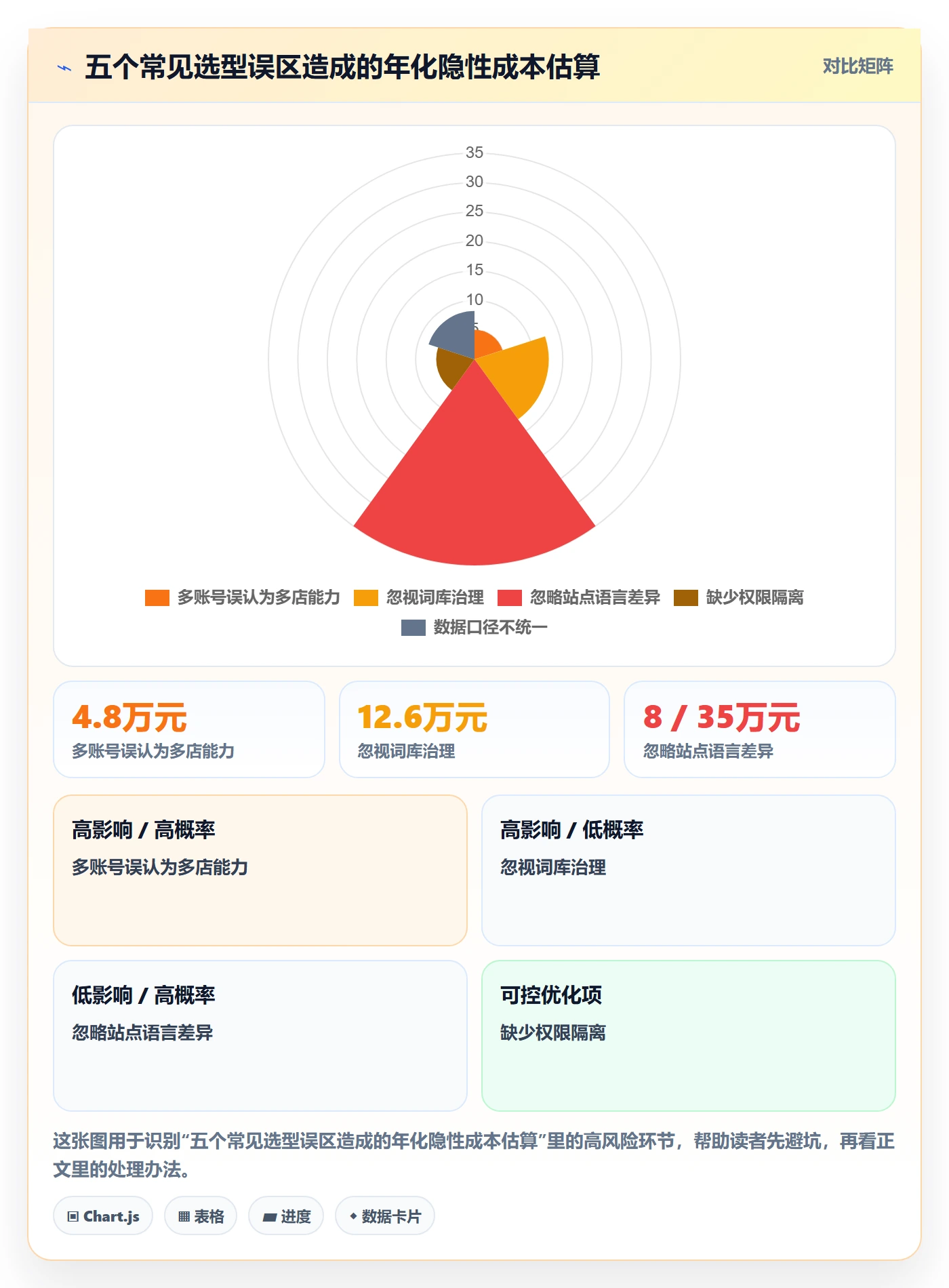 亚马逊软件能力清单:多店经营需要覆盖哪些关键词工具事项