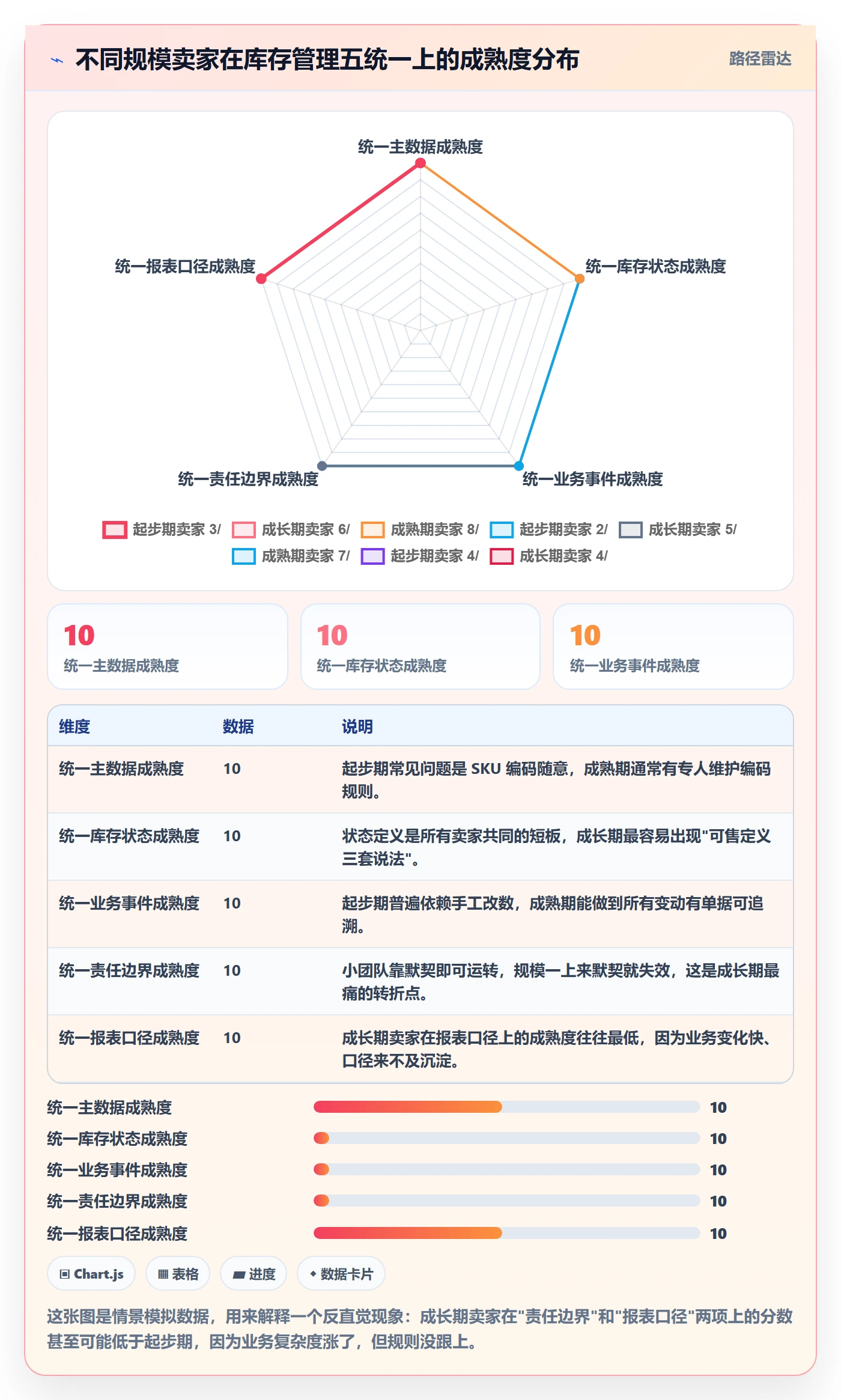 erp跨境电商能力清单：标准化管理需要覆盖哪些库存管理事项