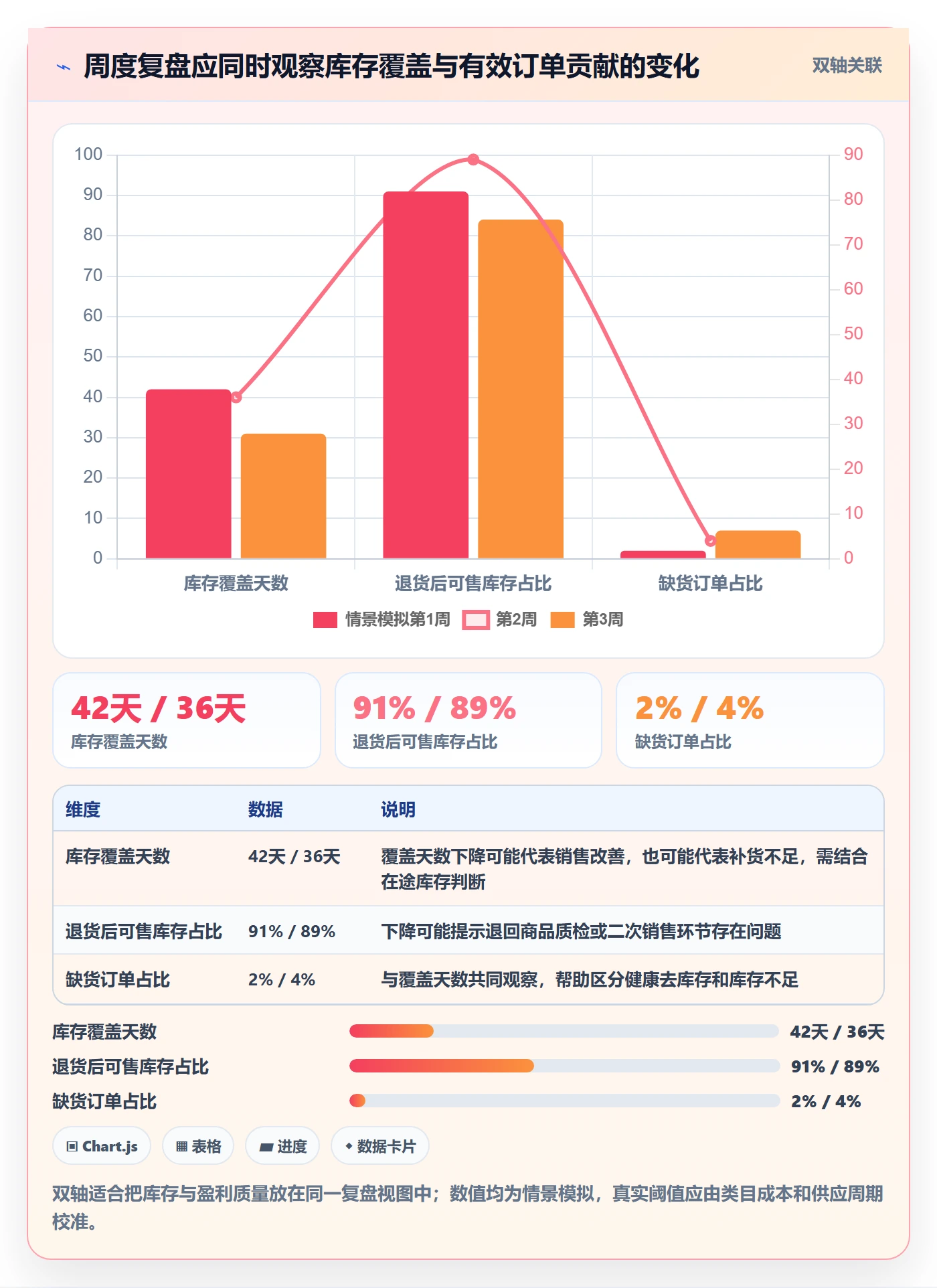 temu规划方法:半托管模式与本地化运营如何衔接