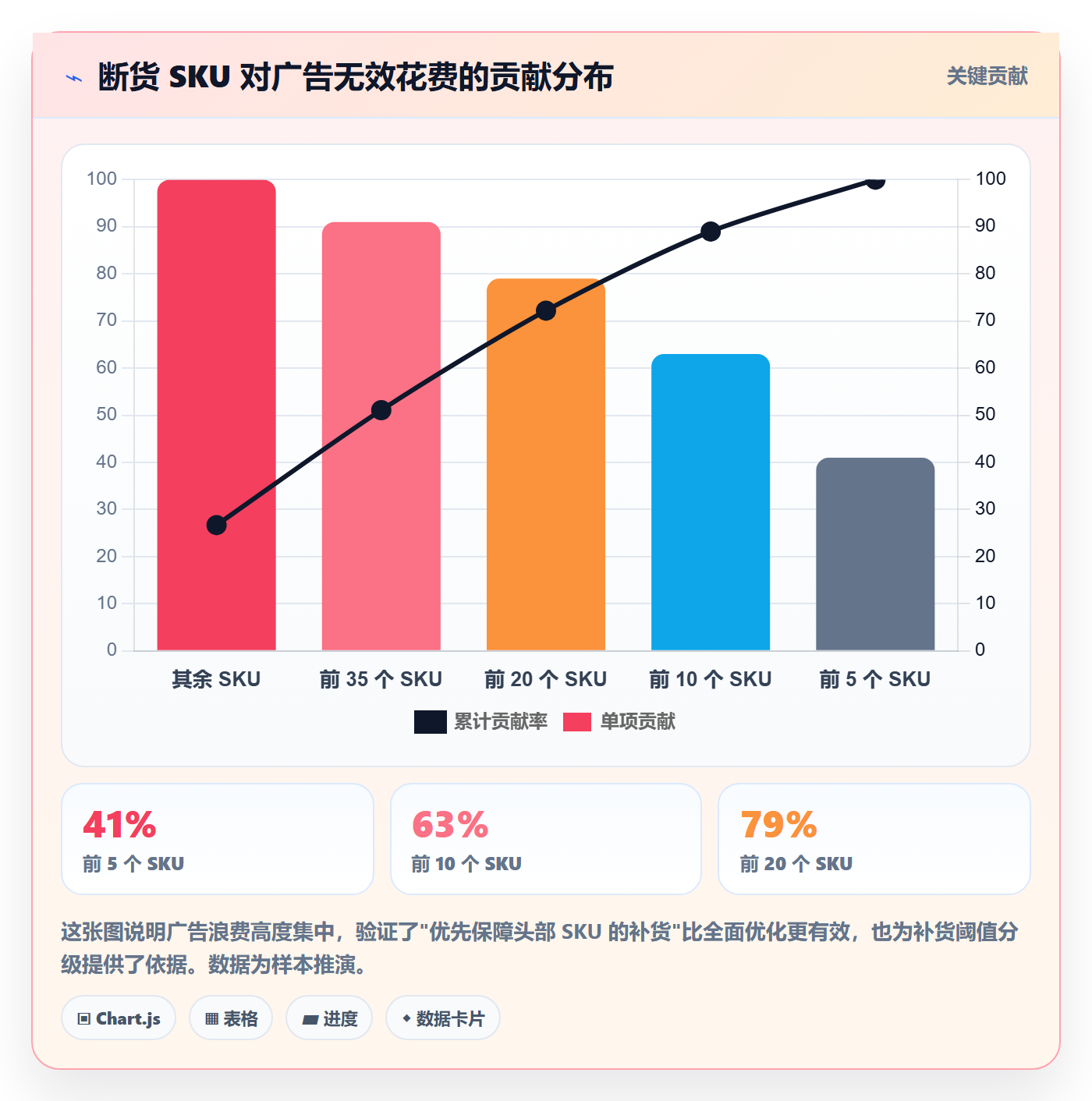 erp跨境电商选择标准：采购补货维度如何评估广告投放