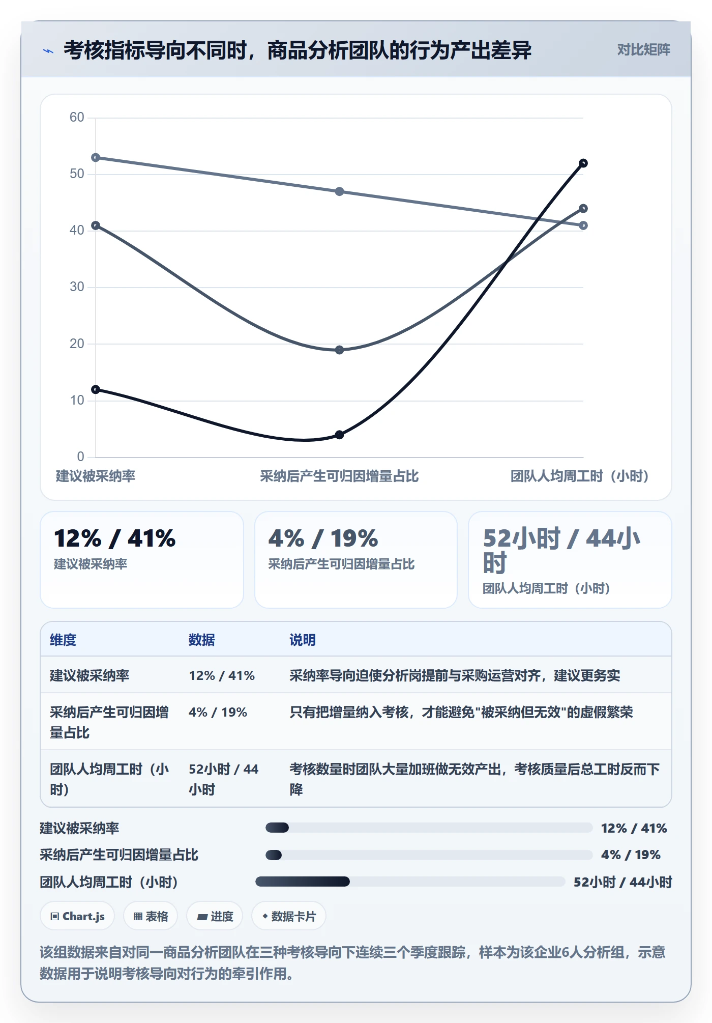商品分析管理要点：组合优化的绩效考核如何设计
