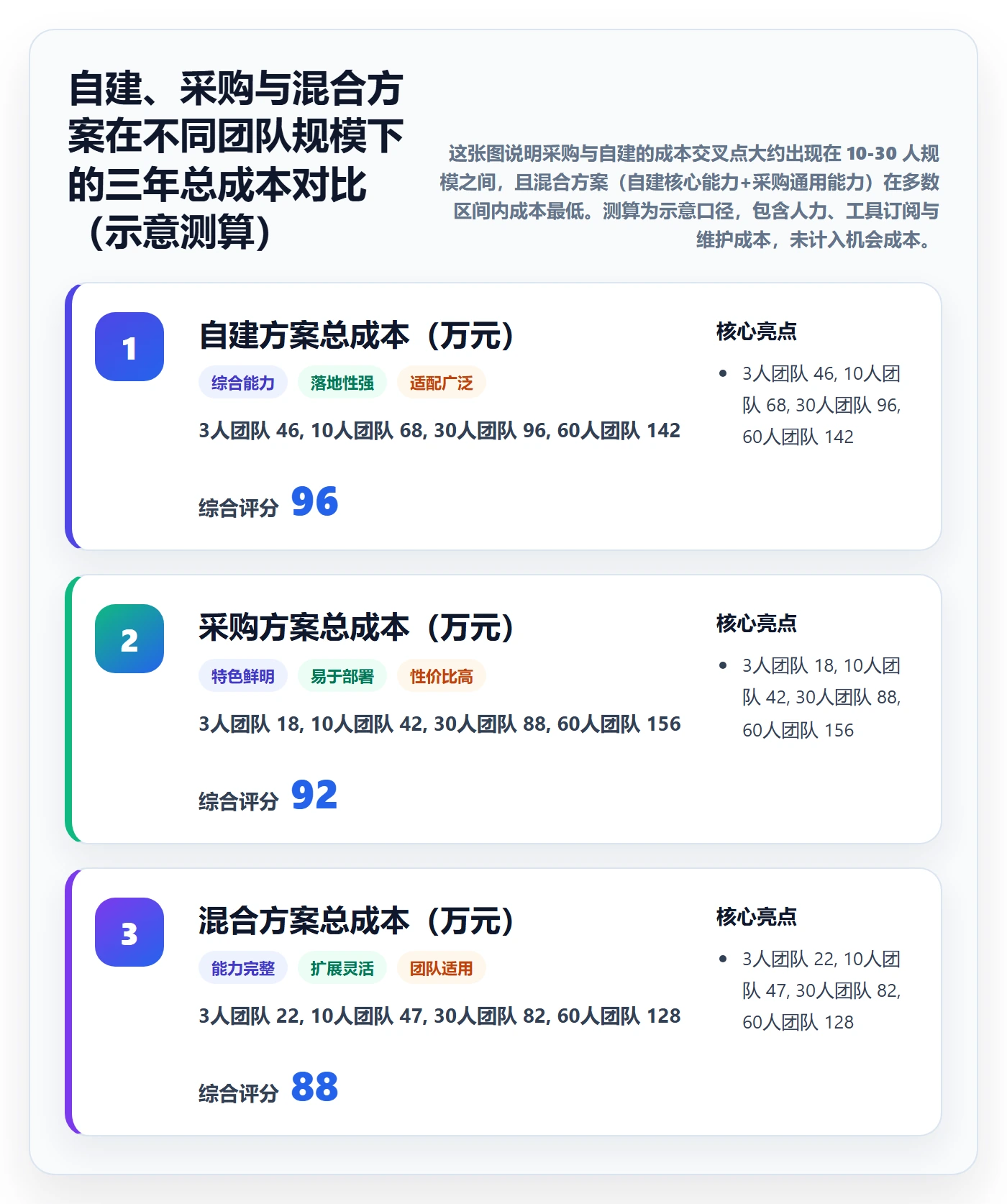 跨境电商运营建设路线：从广告投放到增长策略分几步
