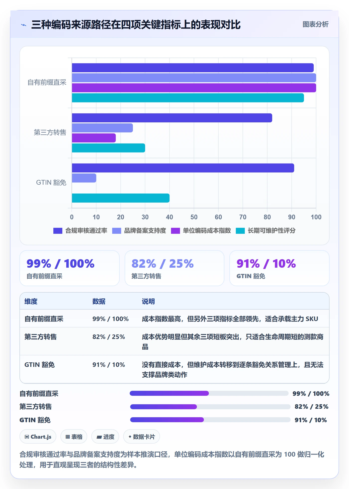 UPC码实用方法：围绕编码规范建立季度复盘