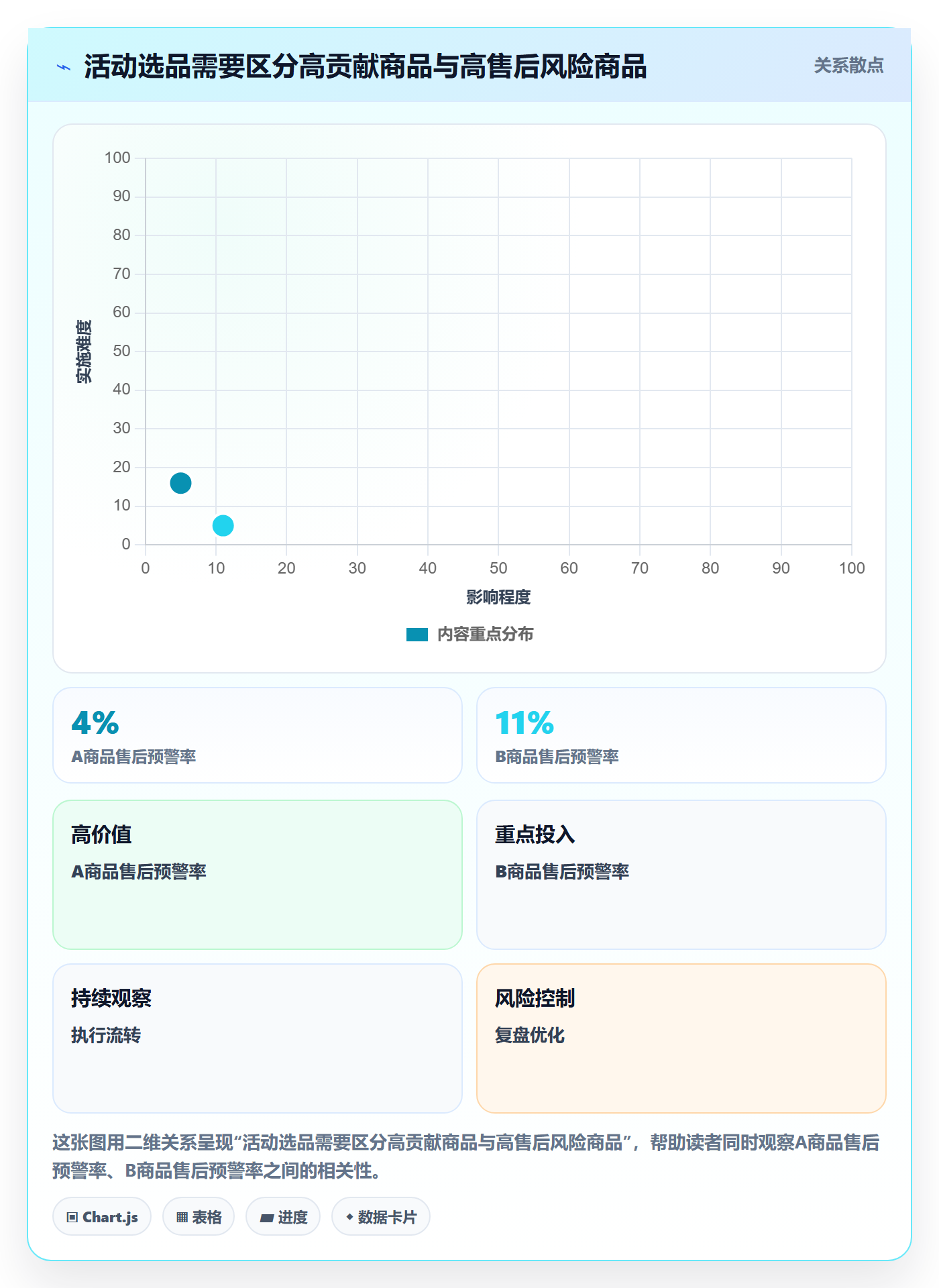 temu操作手册：活动流量对应的选品策略步骤