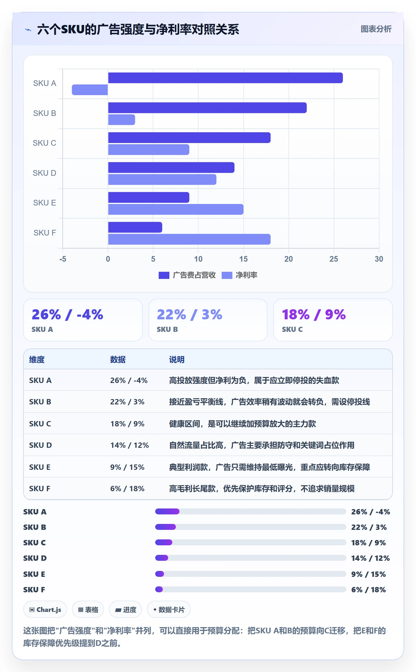 跨境电商运营运营框架：把广告投放纳入中小商家