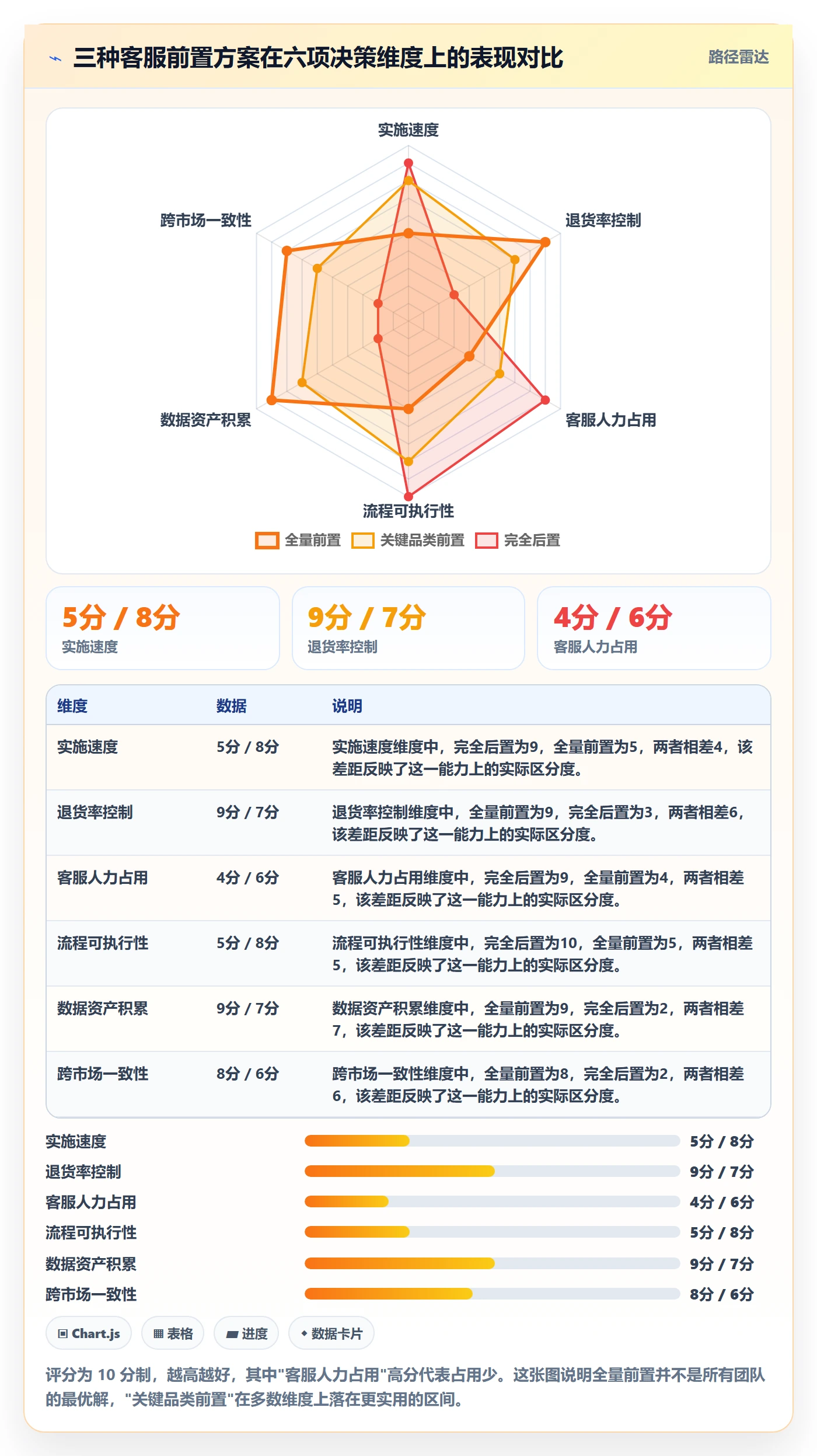 跨境电商运营能力清单：客户服务需要覆盖哪些选品上新事项