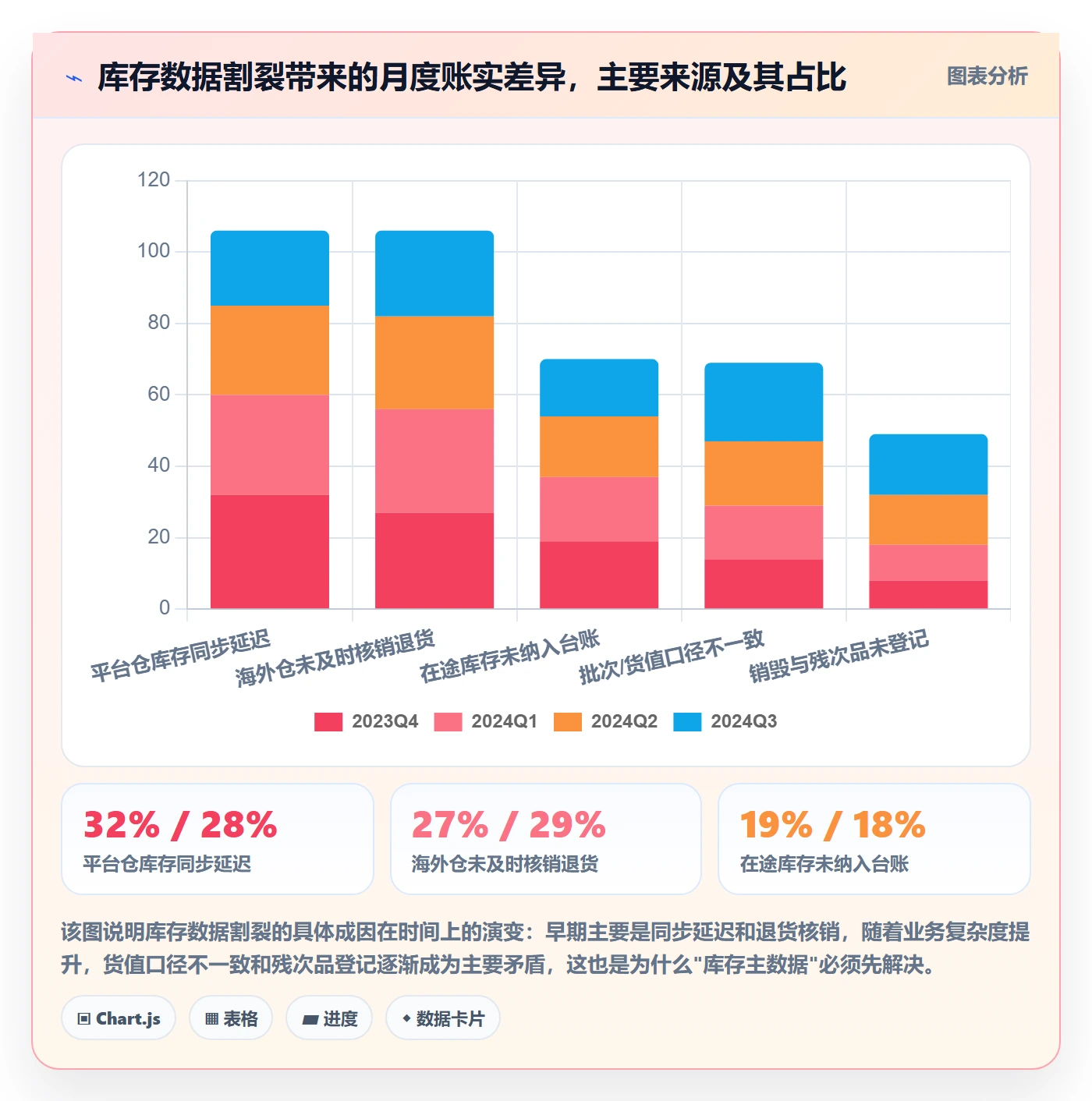 跨境电商运营怎么管？以库存计划为核心的合规管理方案