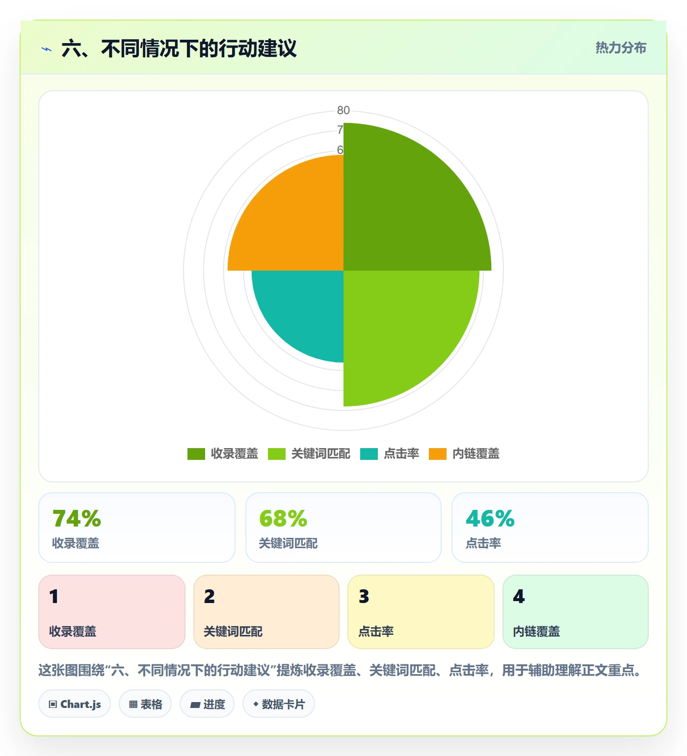 六、不同情况下的行动建议