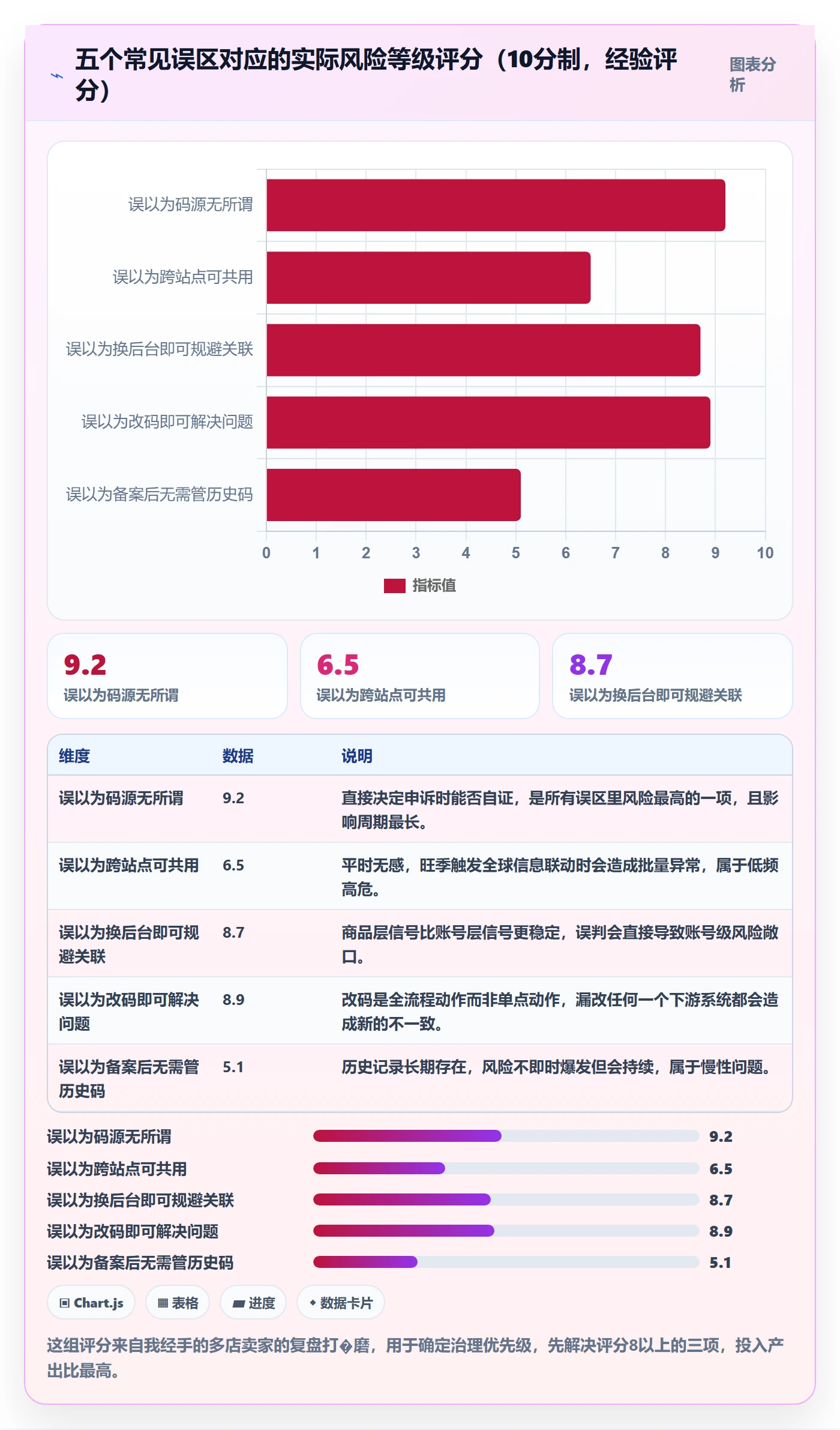 UPC码操作手册：重复码排查对应的多店经营步骤