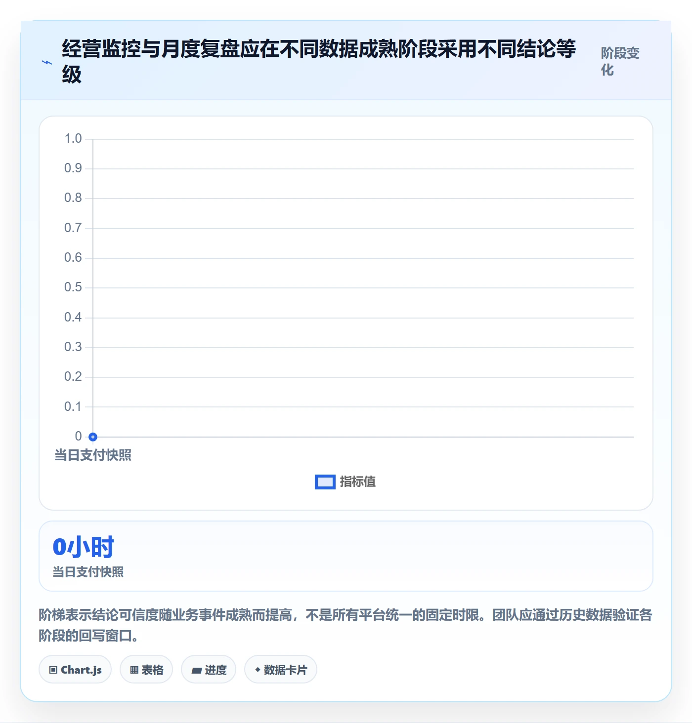 电商数据查询网站基础课：数据口径相关的多店经营一次讲透
