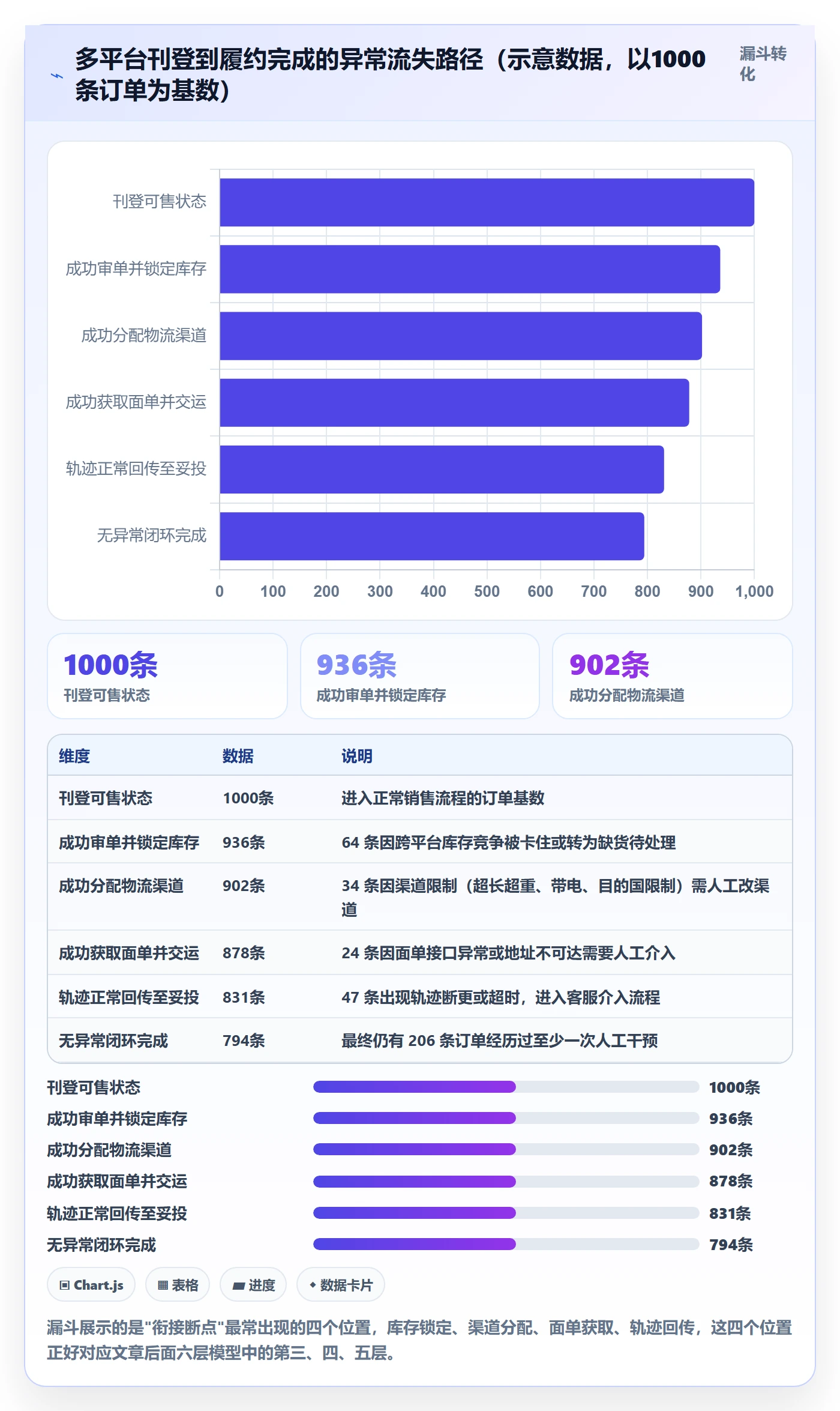 erp跨境电商规划方法：多平台刊登与物流方案如何衔接