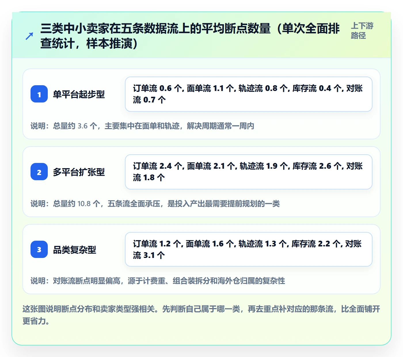 erp跨境电商工作指南：用中小商家解决物流对接问题