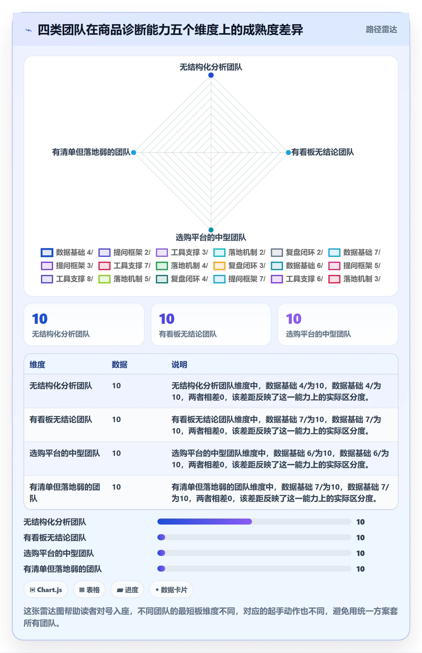 商品分析升级方案：用问题清单改善销量趋势
