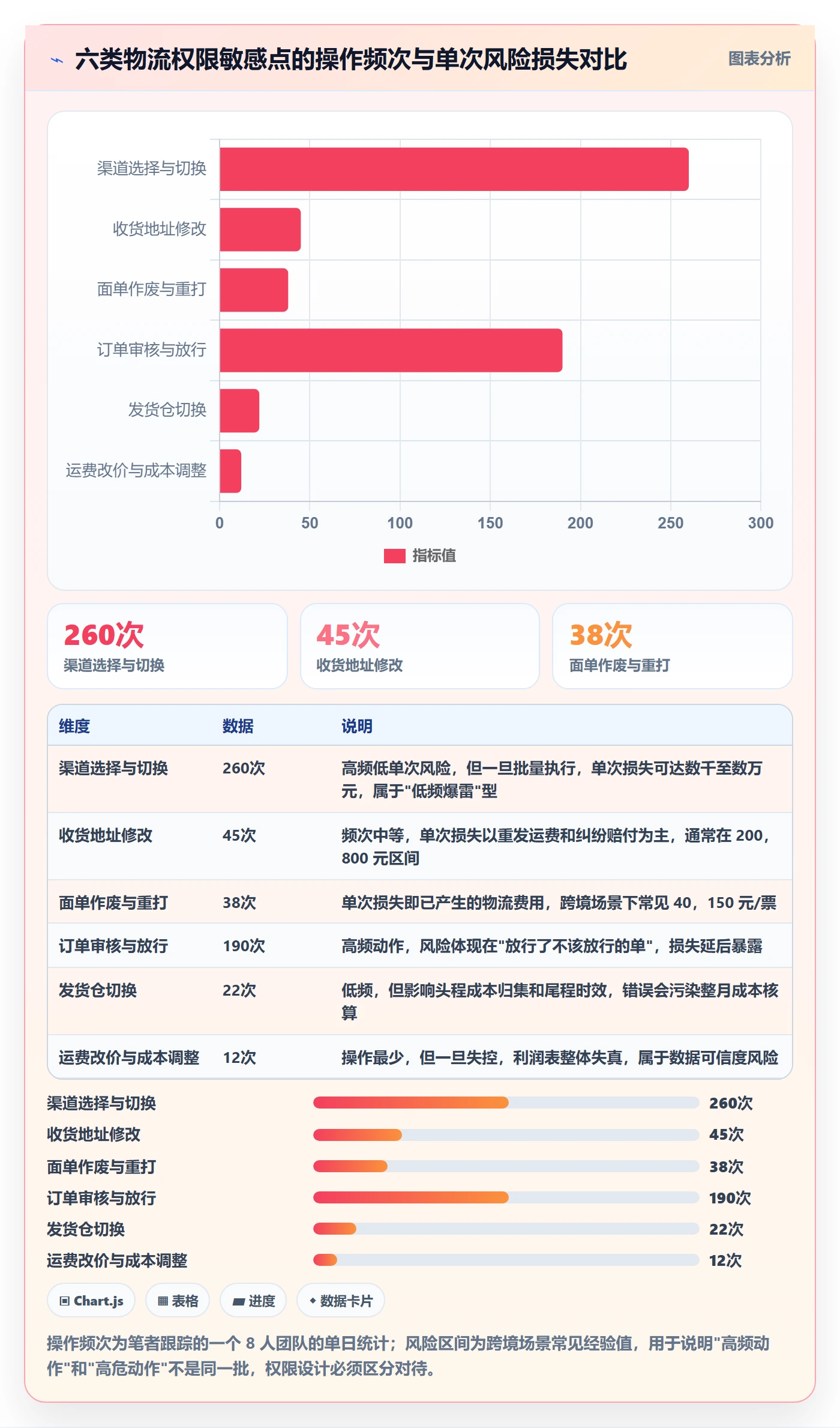 erp跨境电商怎么管?以权限管理为核心的物流方案方案