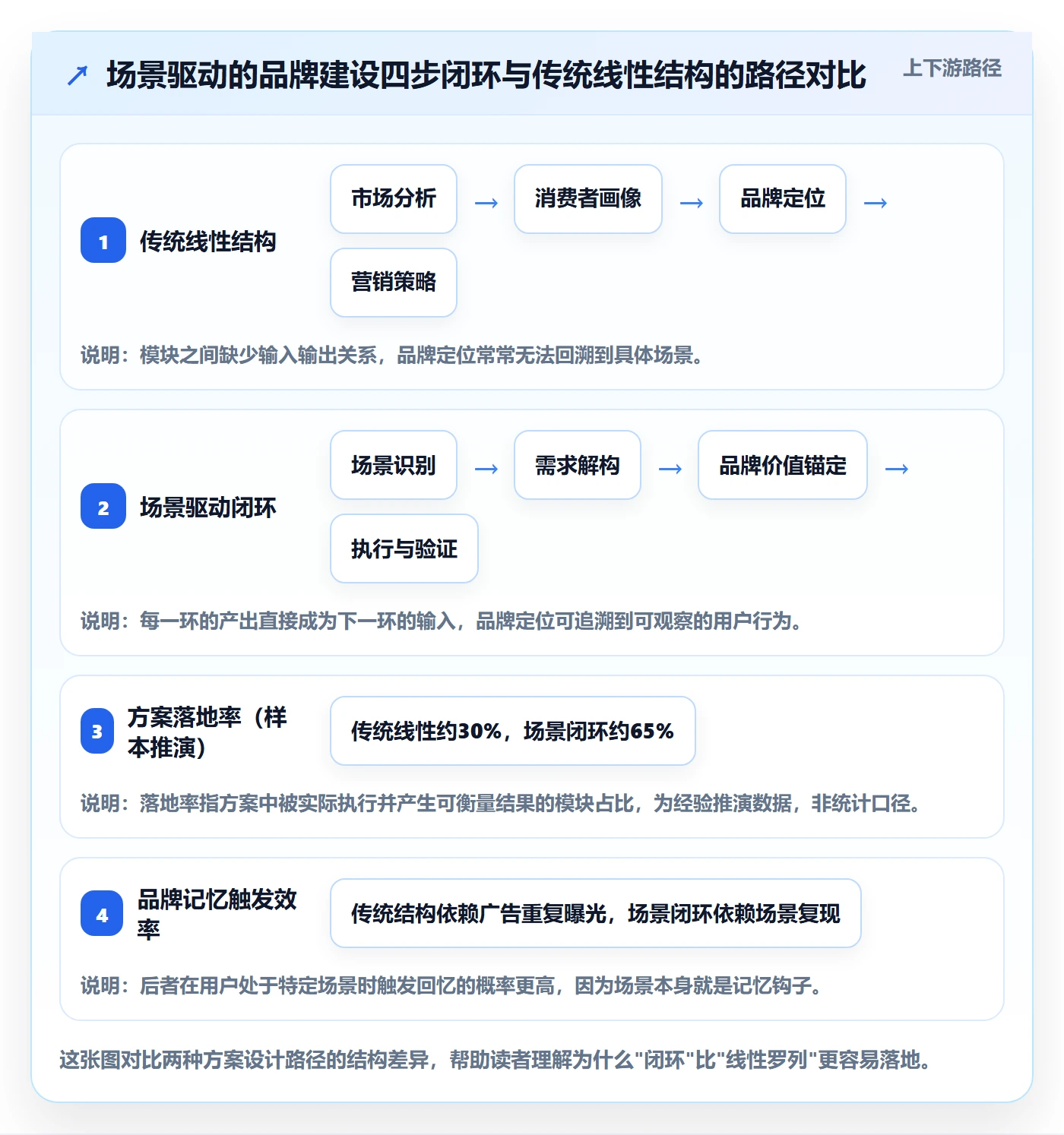 商品分析方案设计：市场需求场景的品牌建设怎么做
