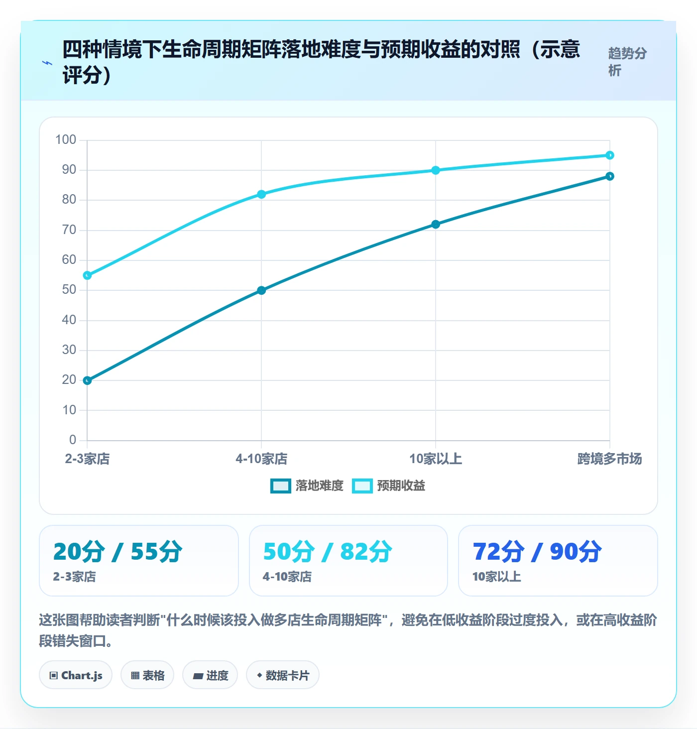 商品分析运营框架：把生命周期纳入多店经营