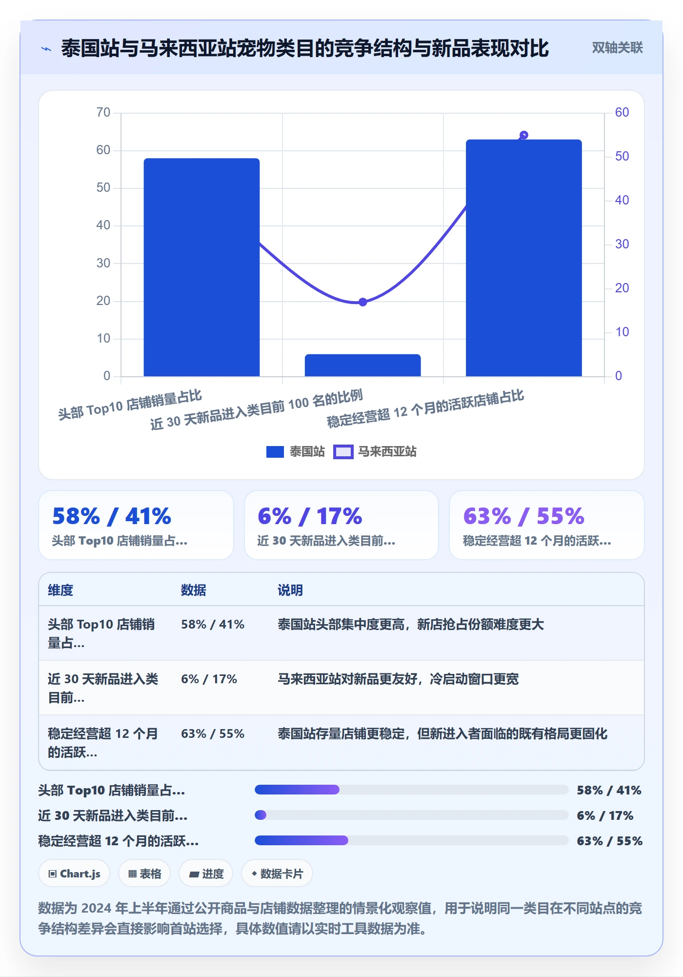 跨境电商一站式服务选型方法全解析：重点看懂平台入驻